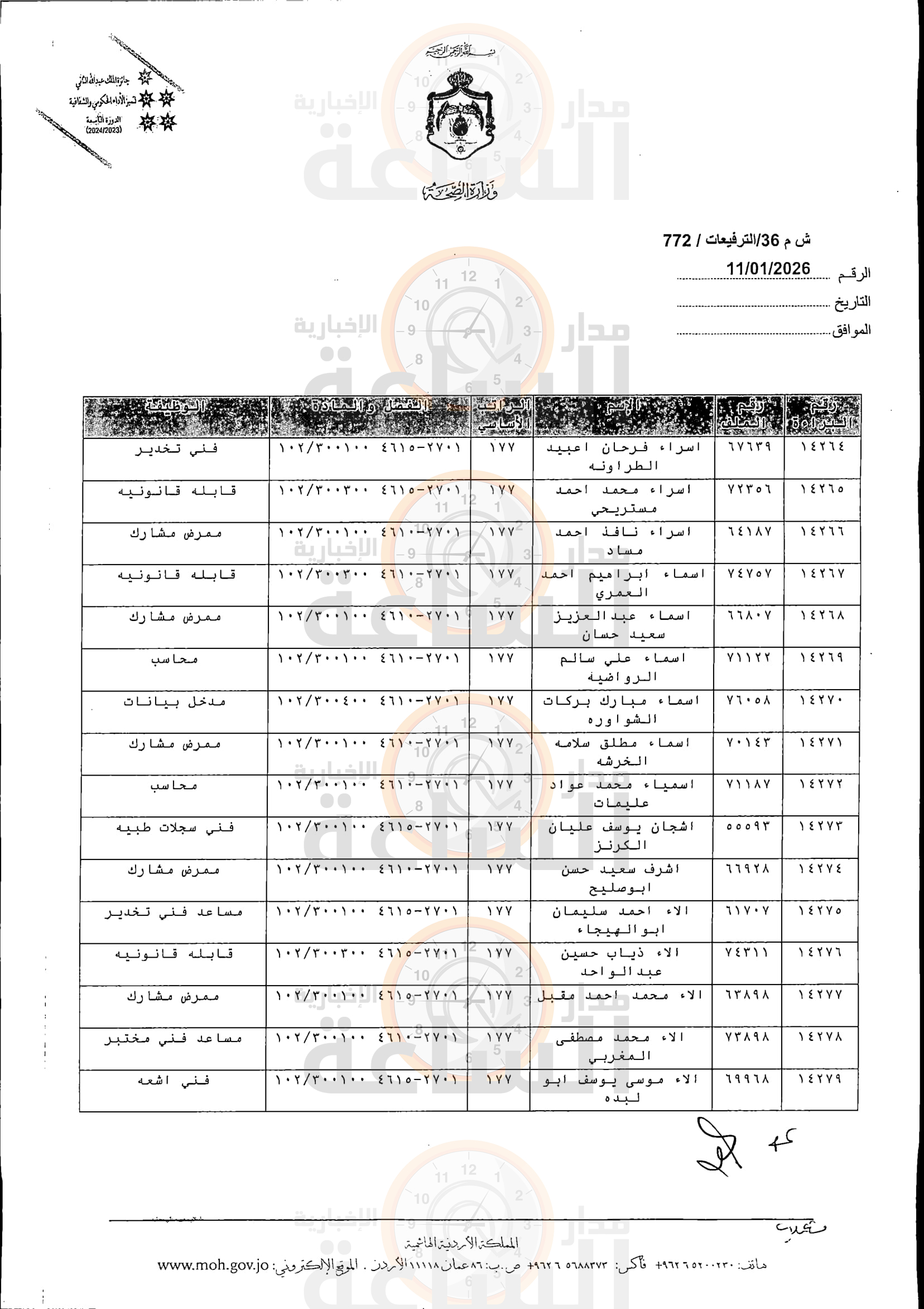 Madar Al-Saa Images 0.8958874863458562