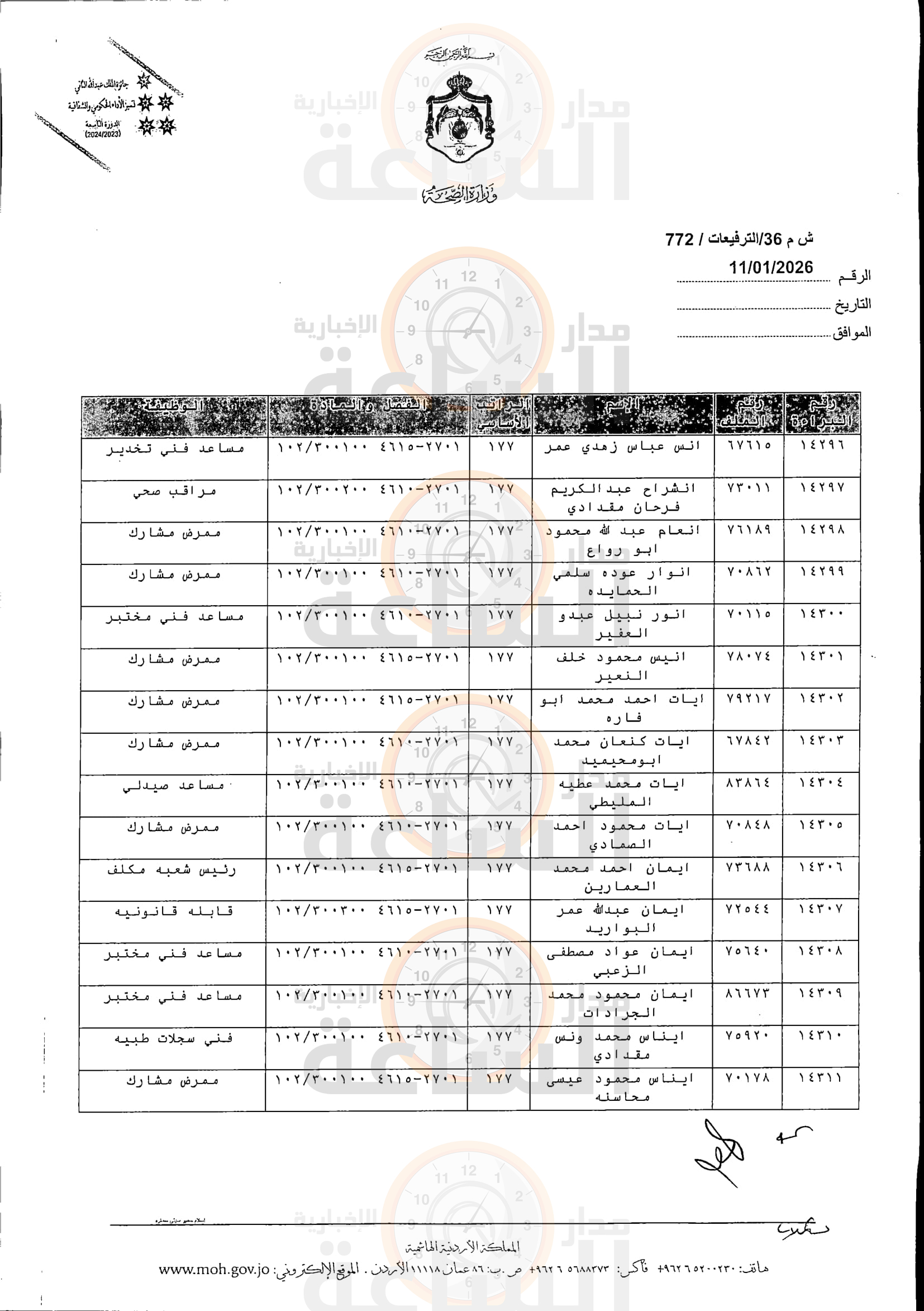 Madar Al-Saa Images 0.3611879277327321