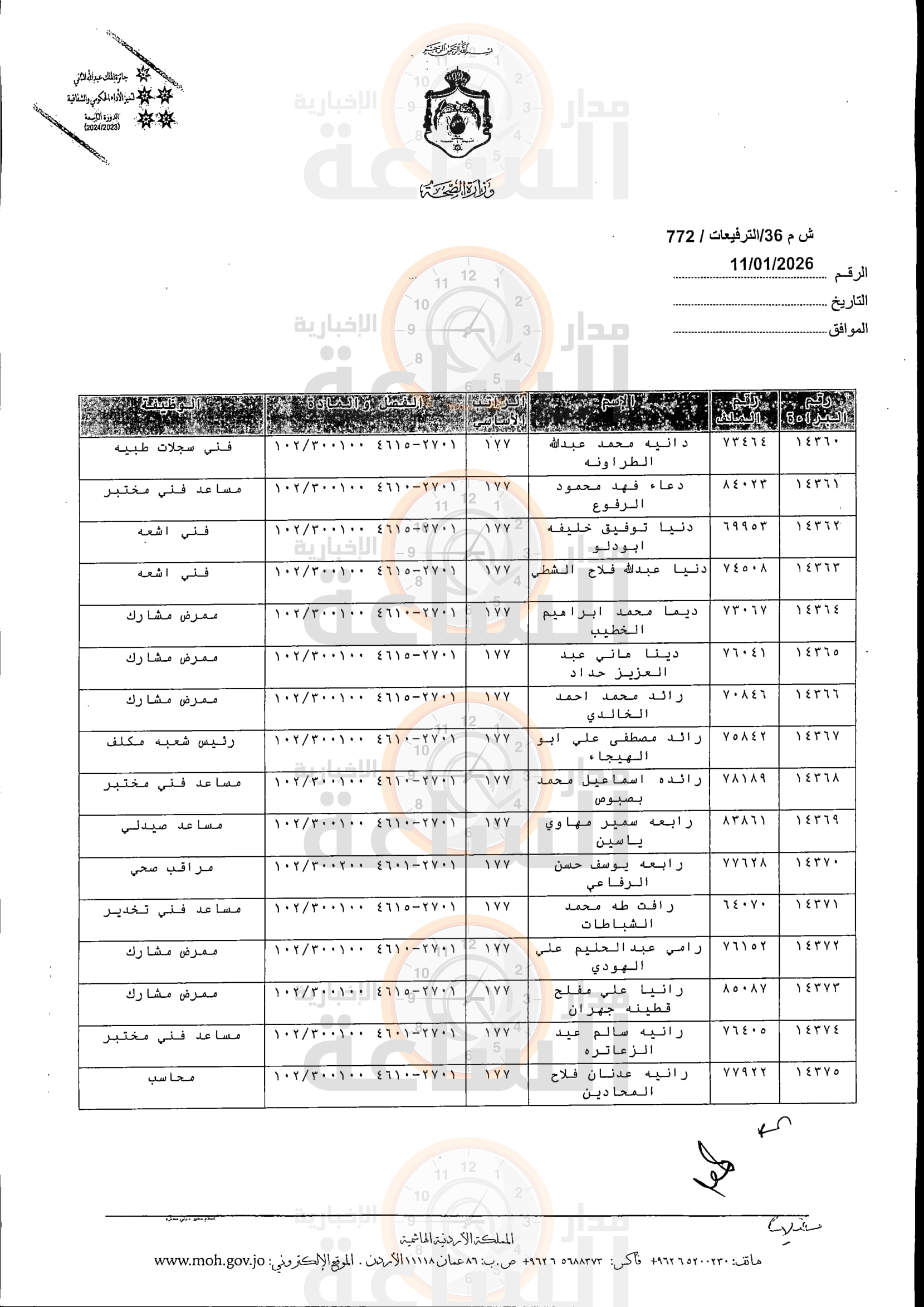 Madar Al-Saa Images 0.1618879939939185