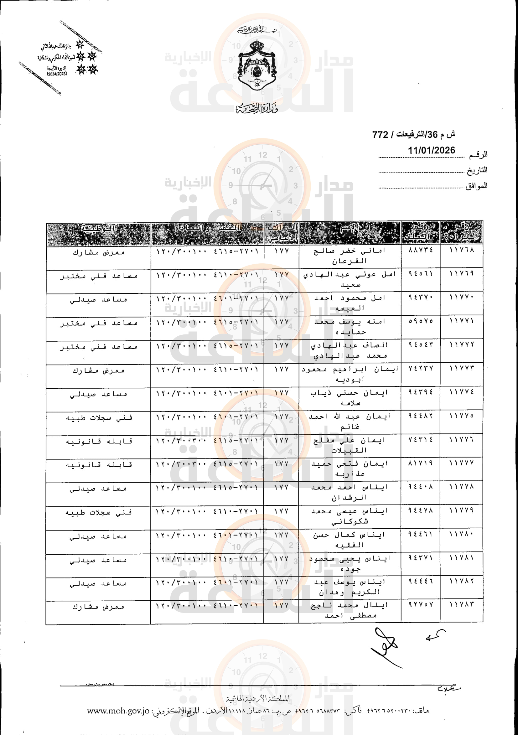 Madar Al-Saa Images 0.32643026218998683