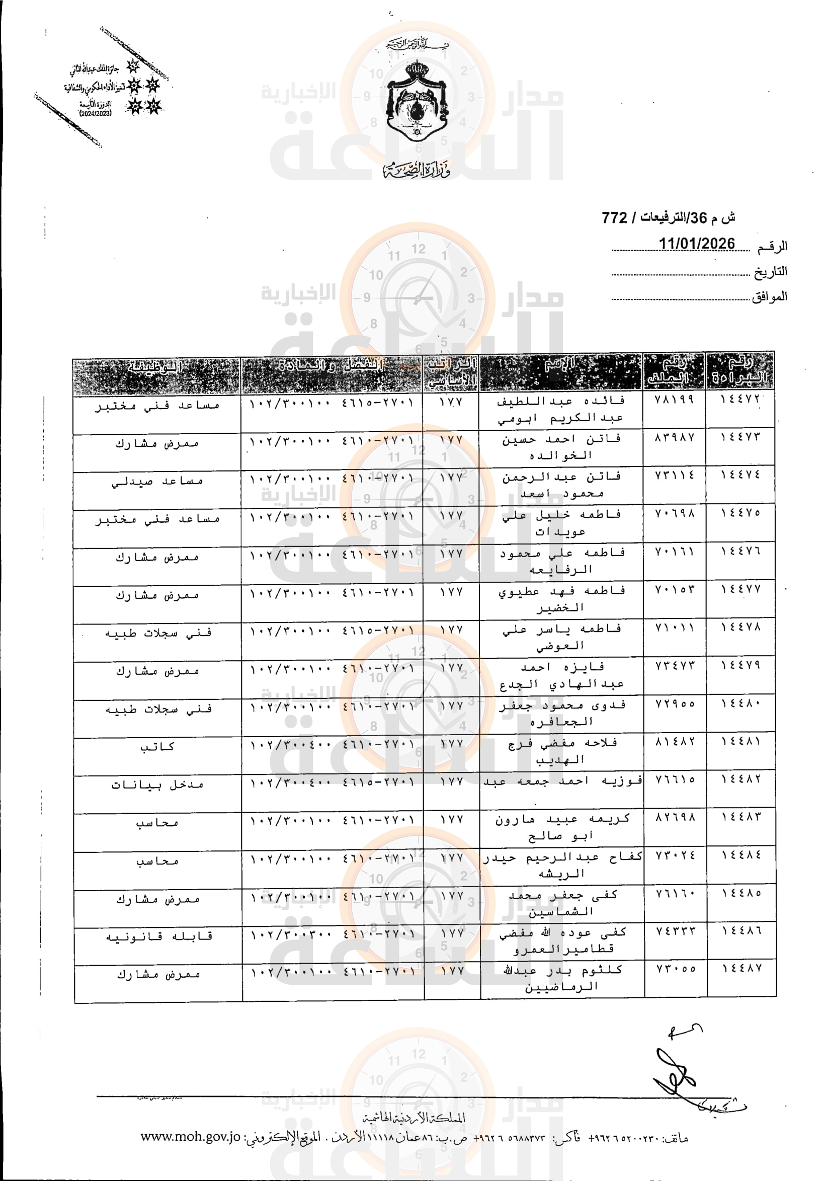 Madar Al-Saa Images 0.7904879983480325