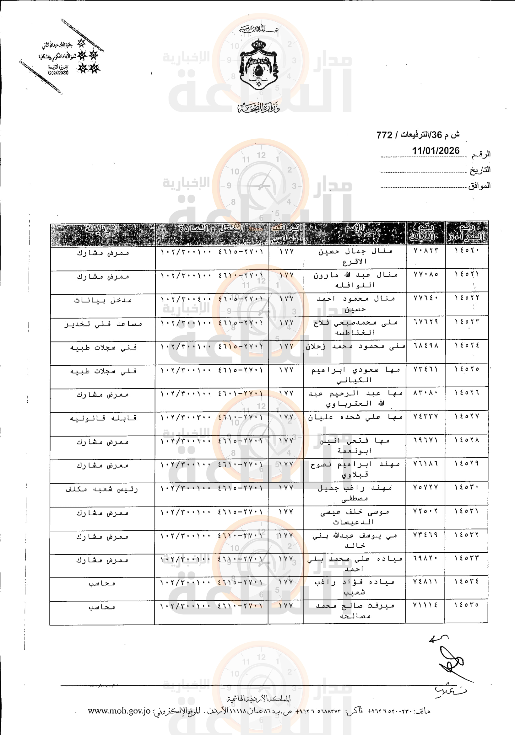 Madar Al-Saa Images 0.5685810617936917