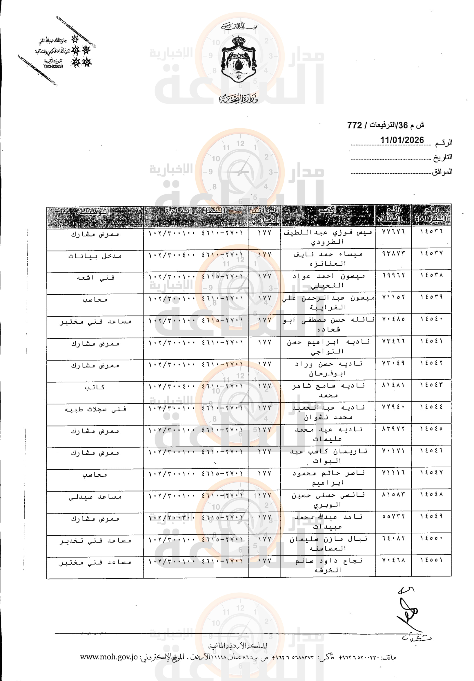 Madar Al-Saa Images 0.9516156096470606