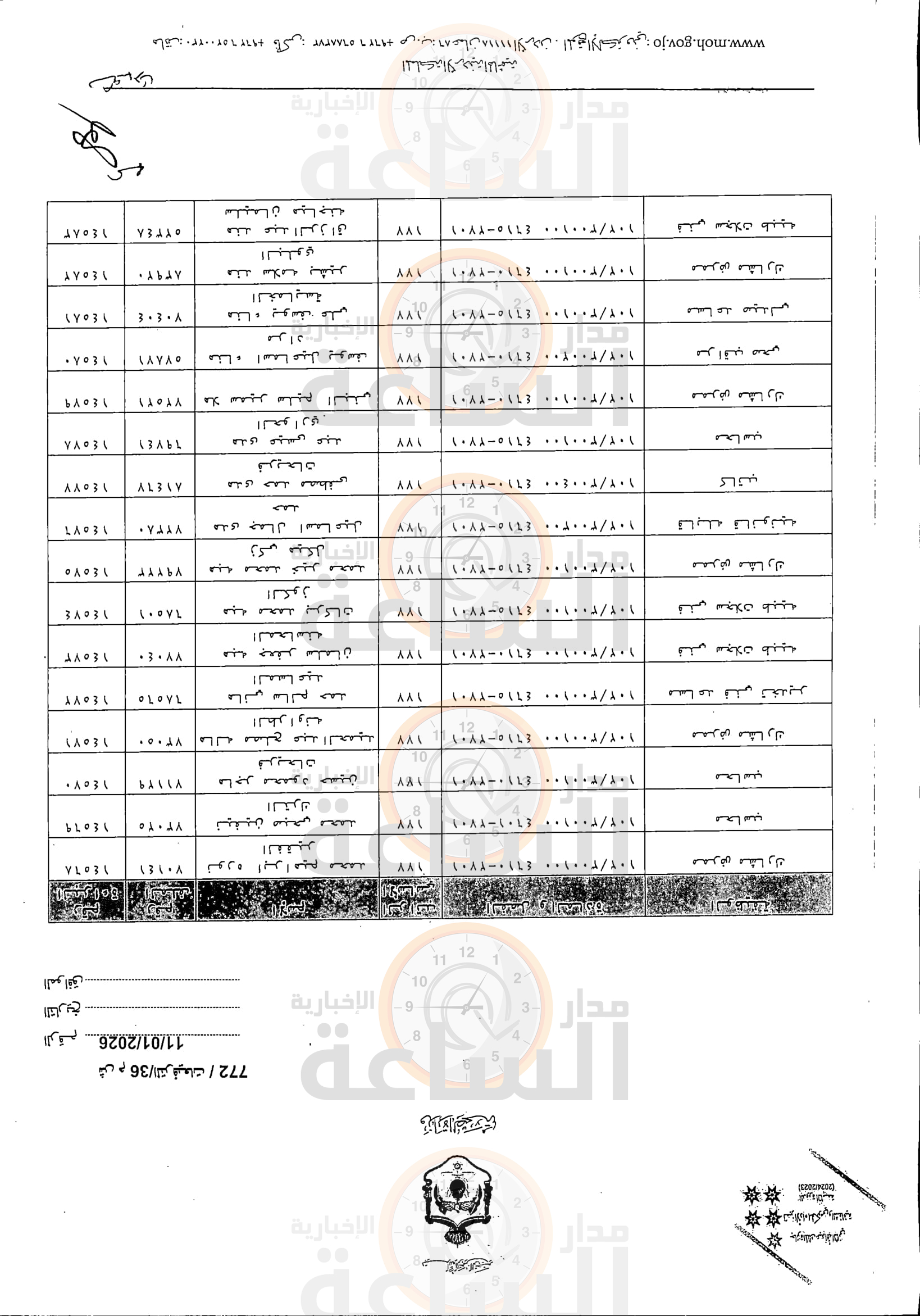 Madar Al-Saa Images 0.04592299996561133