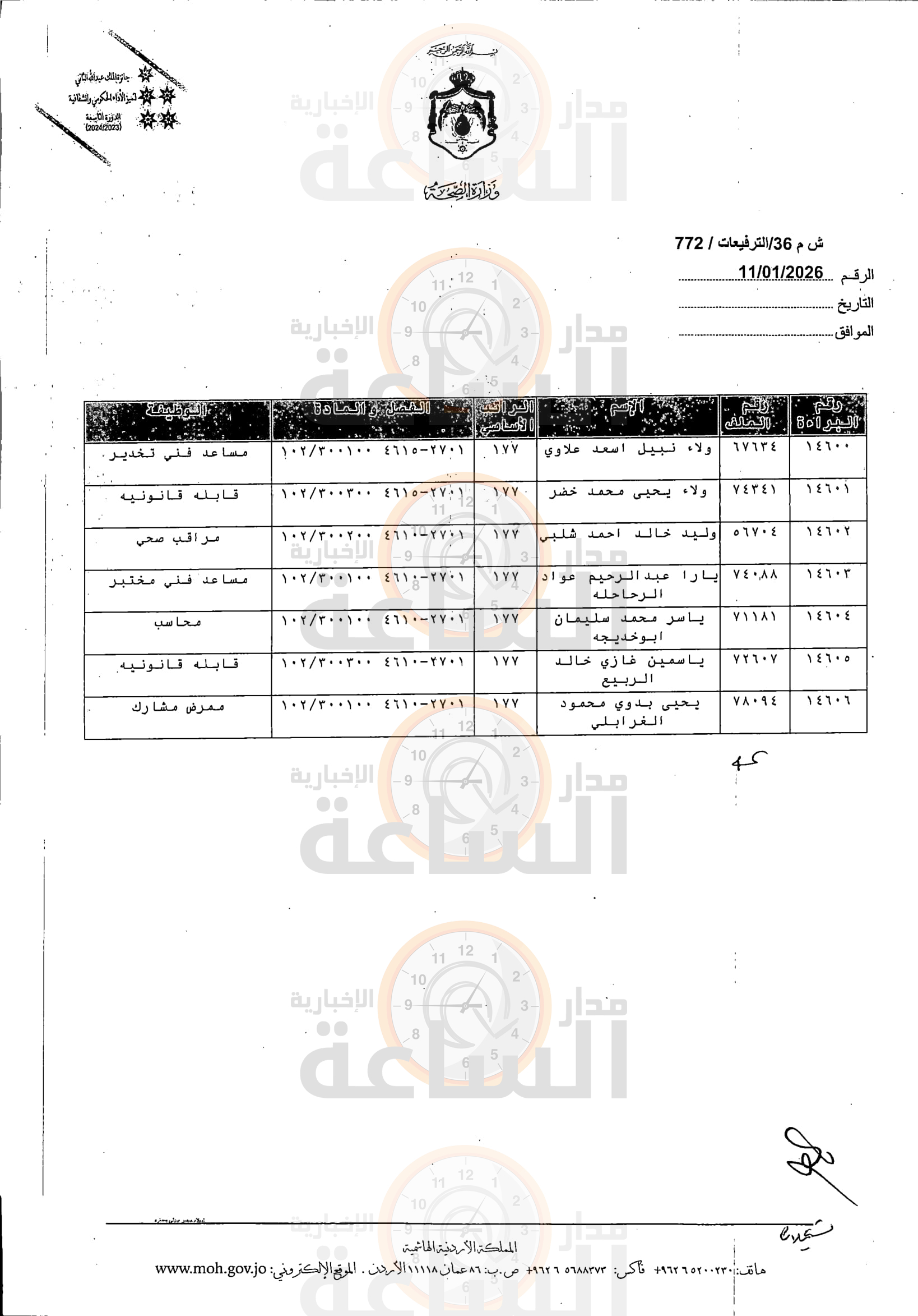 Madar Al-Saa Images 0.015419055659186331