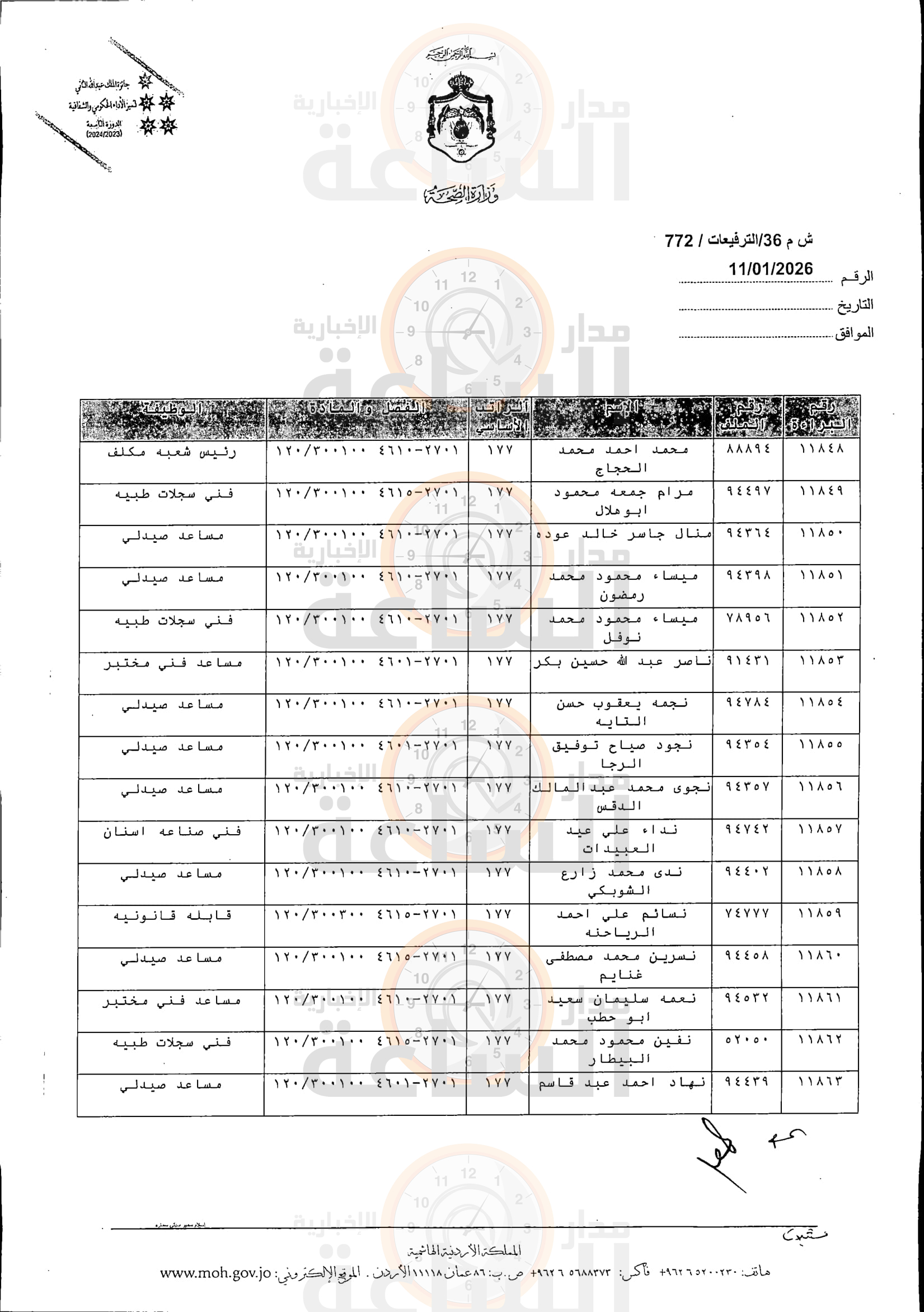 Madar Al-Saa Images 0.9504241959403631