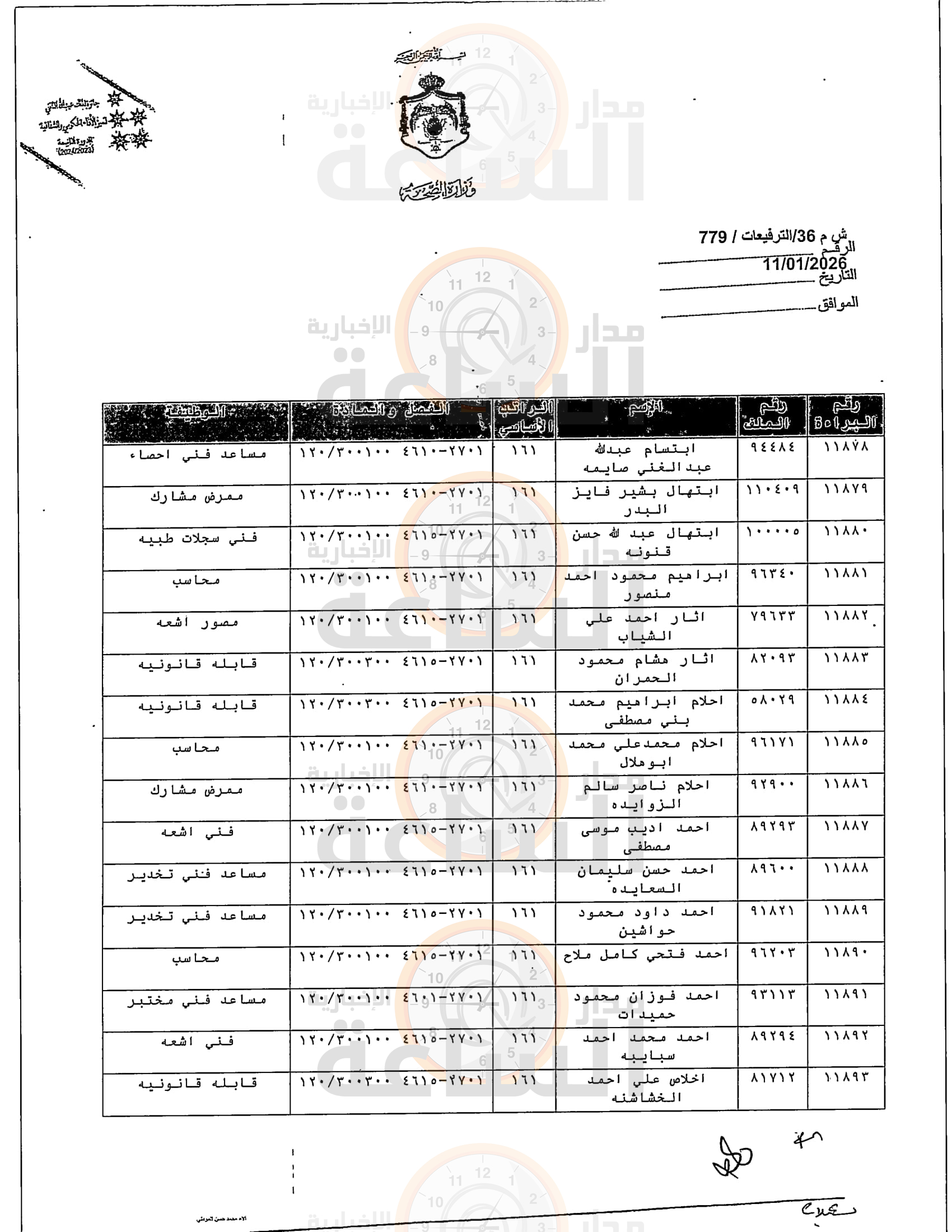 Madar Al-Saa Images 0.7972184386366002