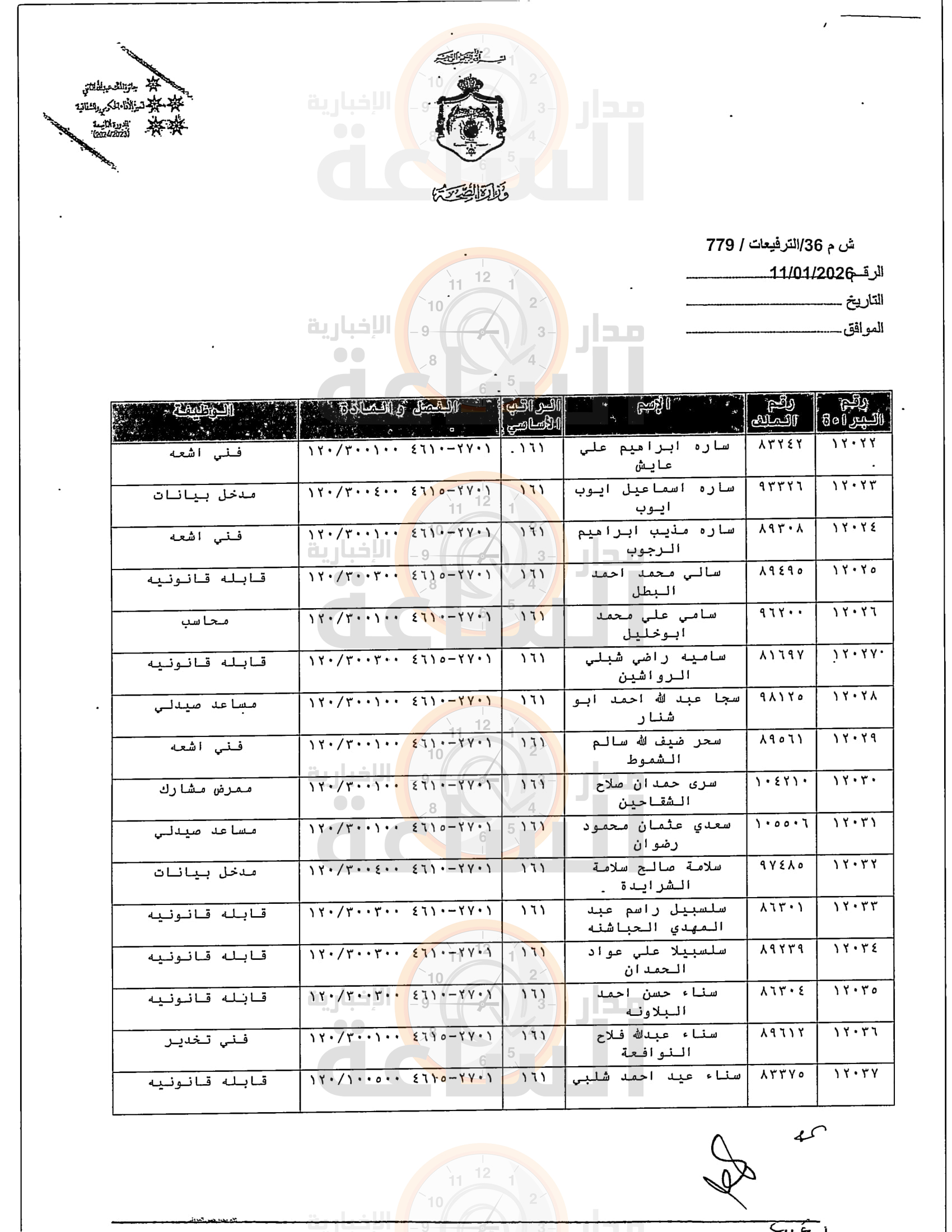 Madar Al-Saa Images 0.7410439638953225