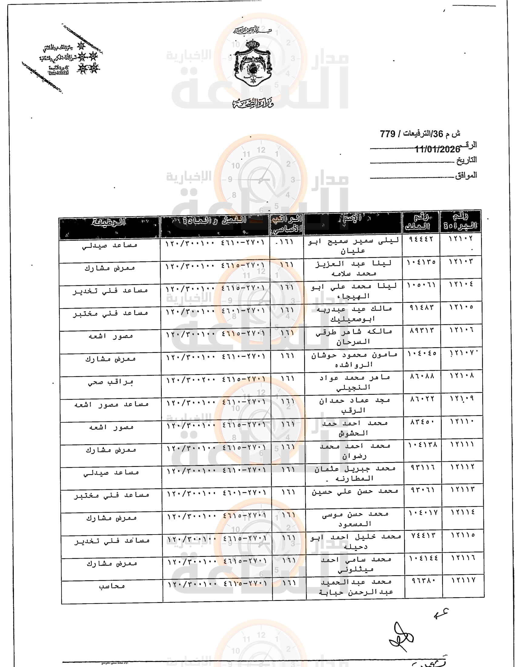 Madar Al-Saa Images 0.5693447112789489