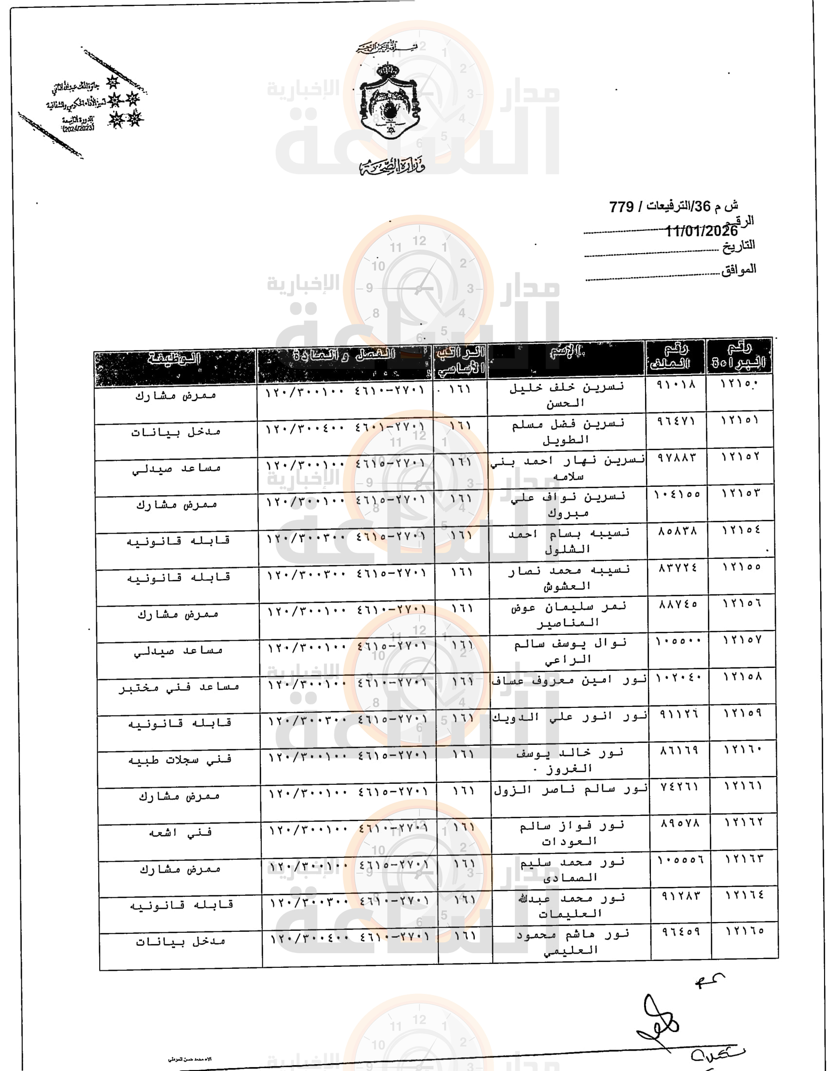 Madar Al-Saa Images 0.41767049233636455