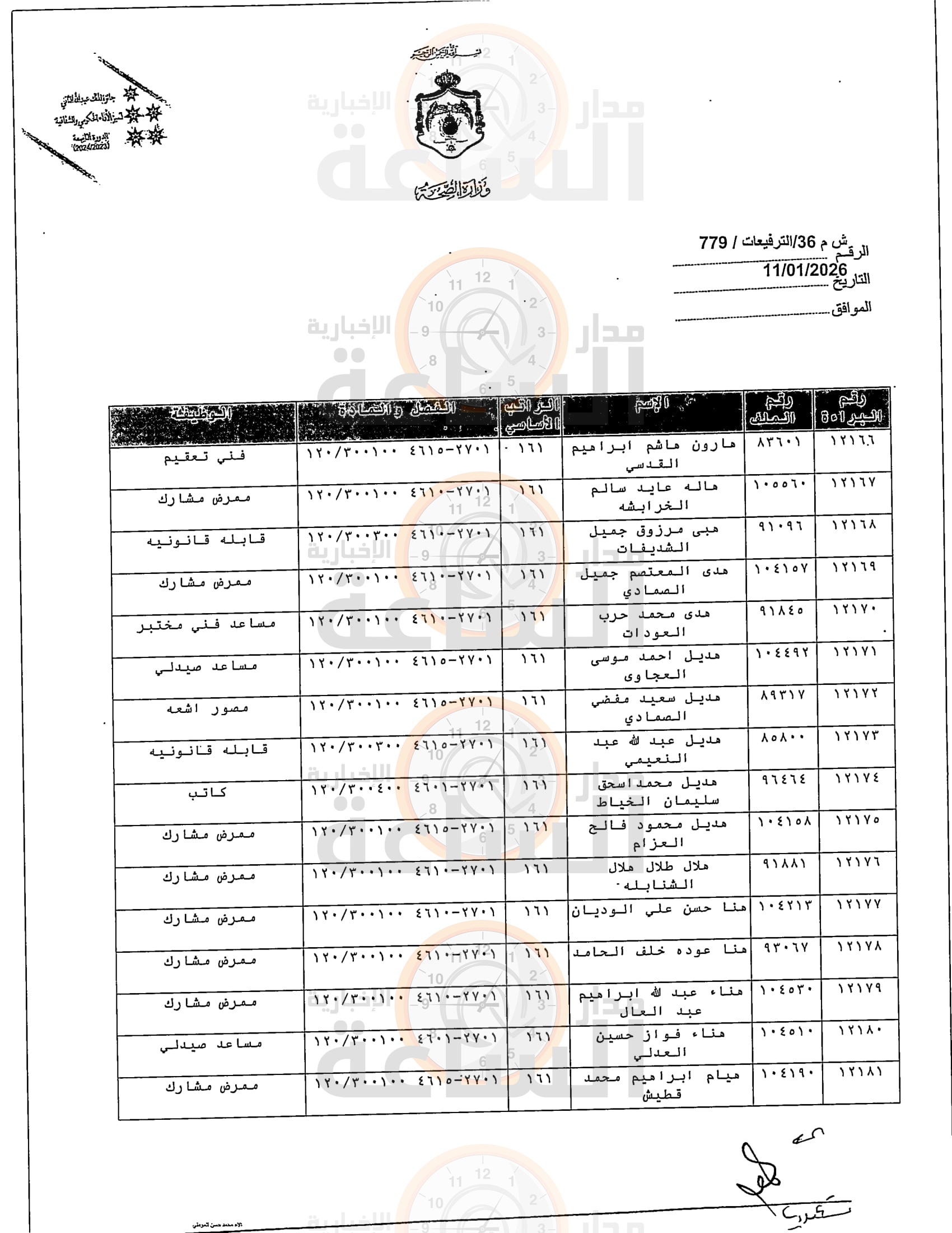 Madar Al-Saa Images 0.051790434051476875