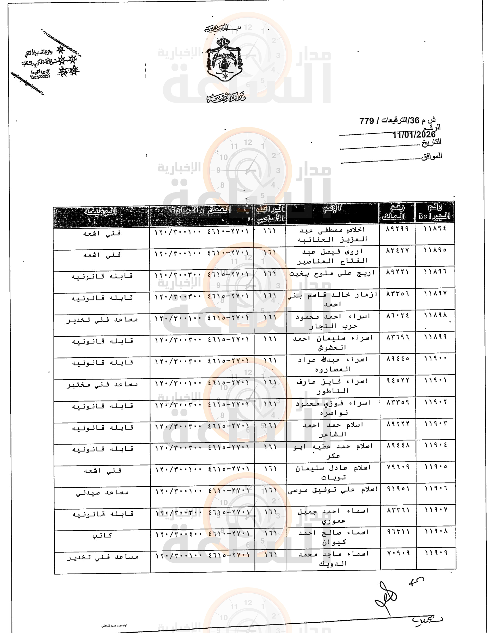 Madar Al-Saa Images 0.19044601215495294