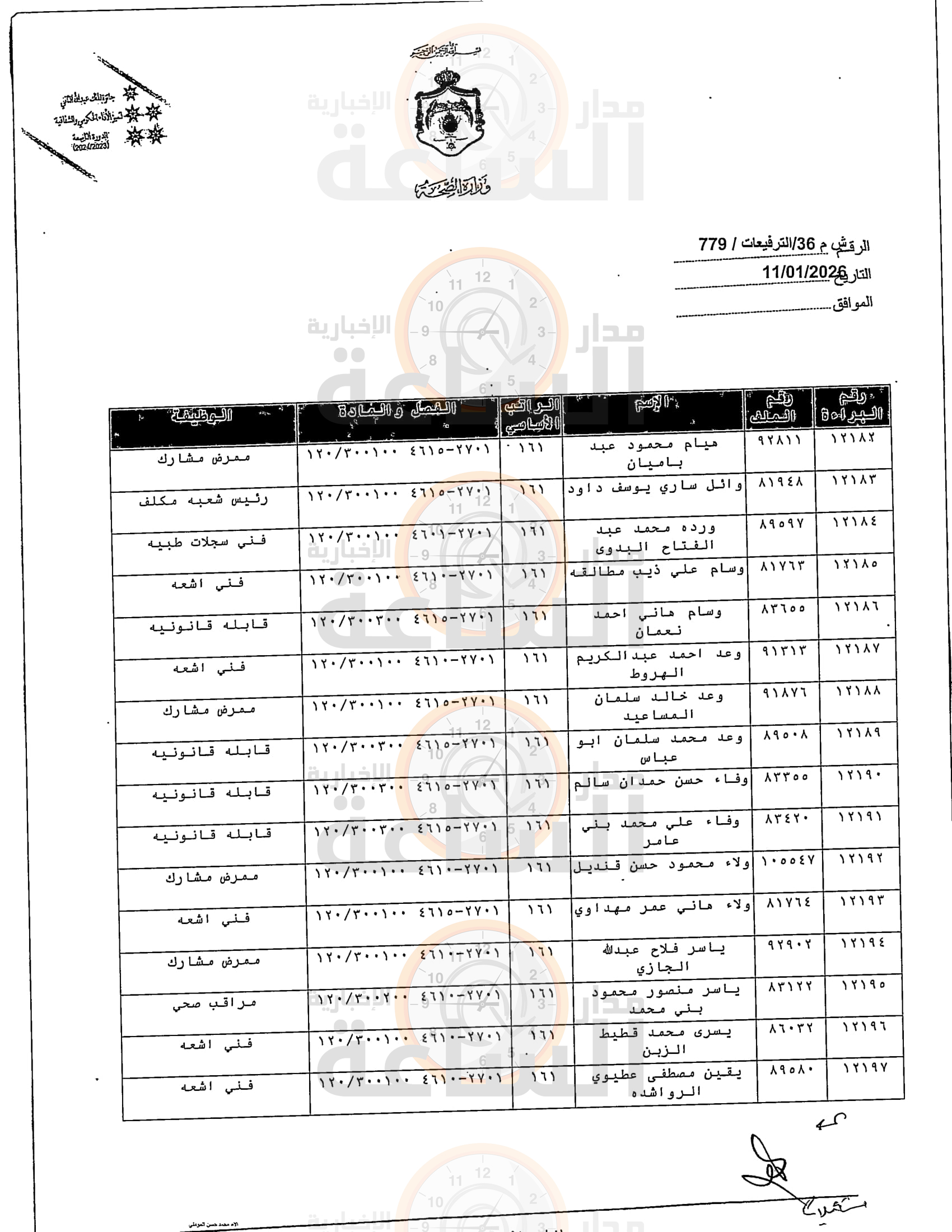 Madar Al-Saa Images 0.14709797595845975