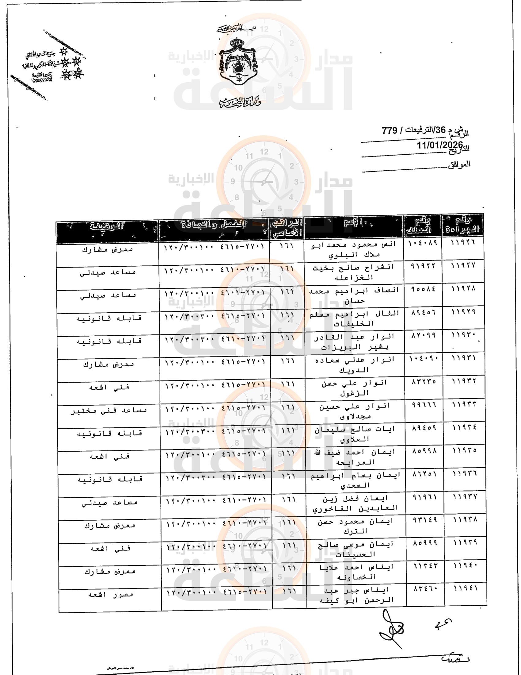 Madar Al-Saa Images 0.9123567936452087