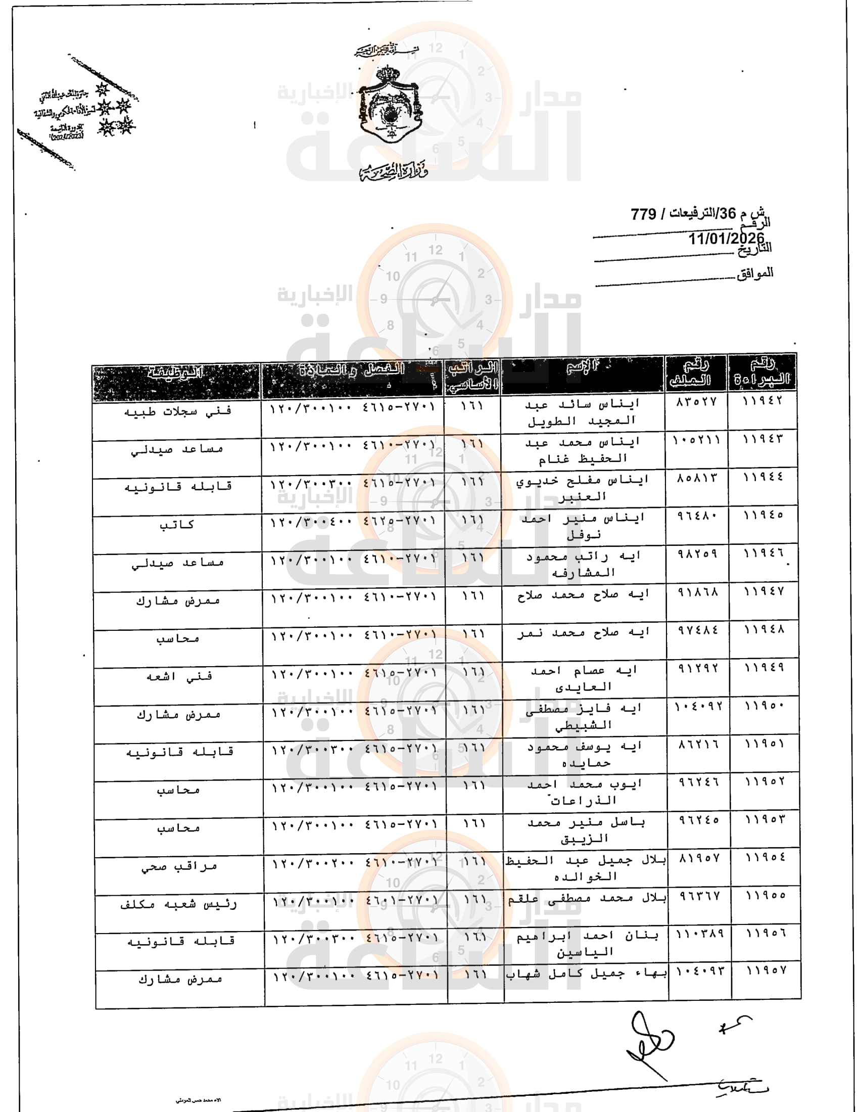 Madar Al-Saa Images 0.23606067328671032