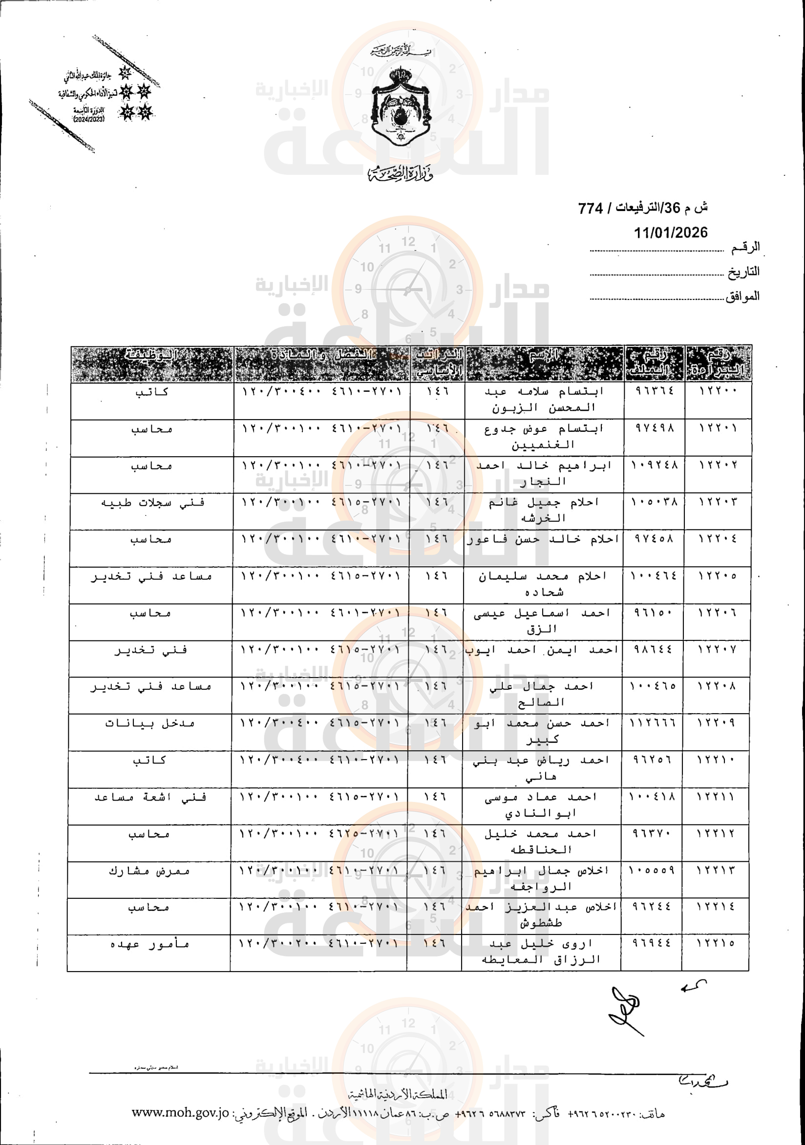Madar Al-Saa Images 0.36241273212875613
