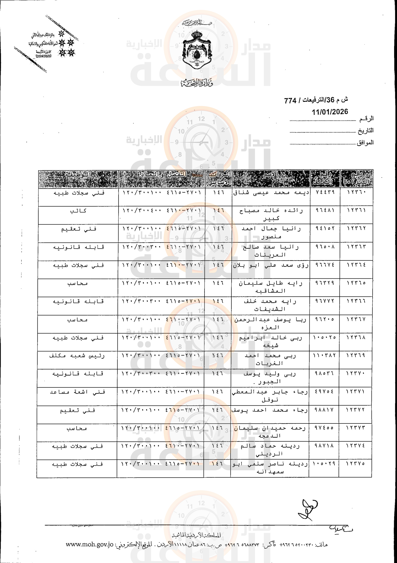 Madar Al-Saa Images 0.6472741445840781