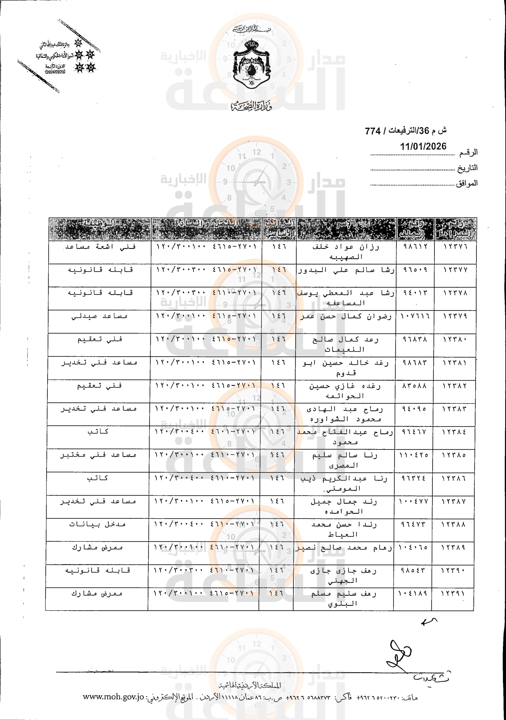 Madar Al-Saa Images 0.4949525467011946