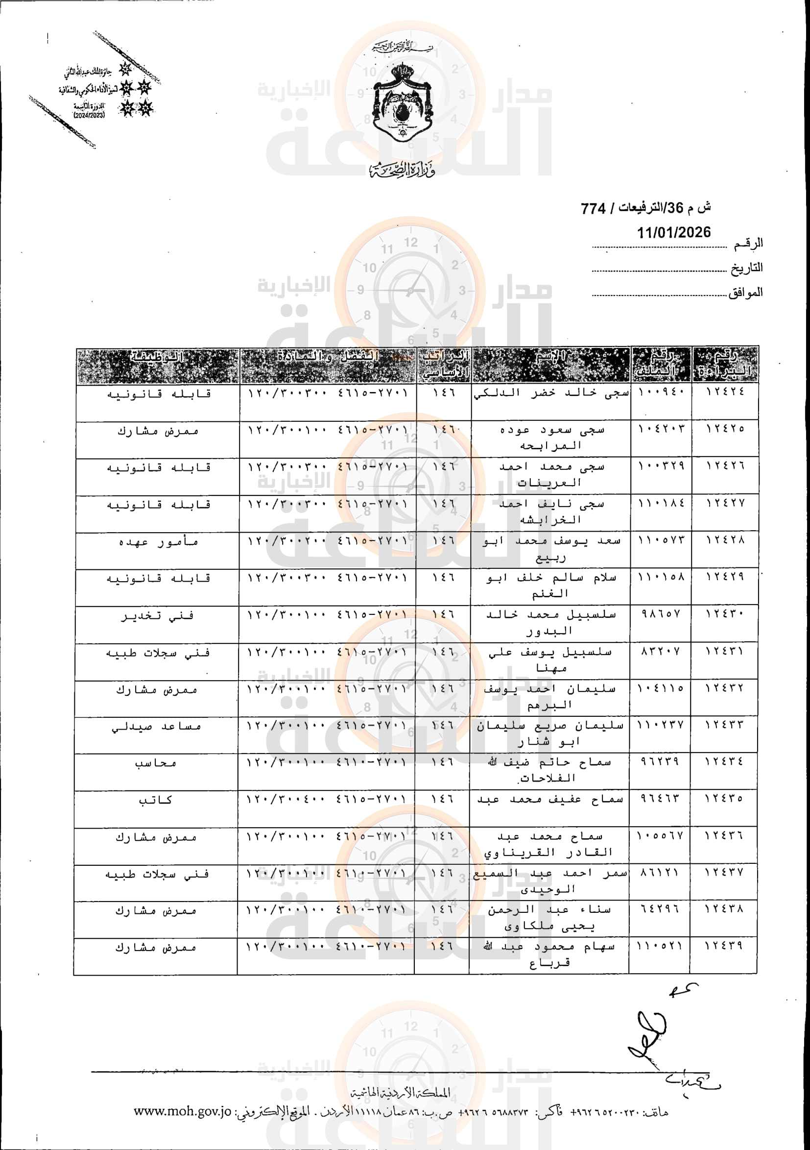 Madar Al-Saa Images 0.64068405676127