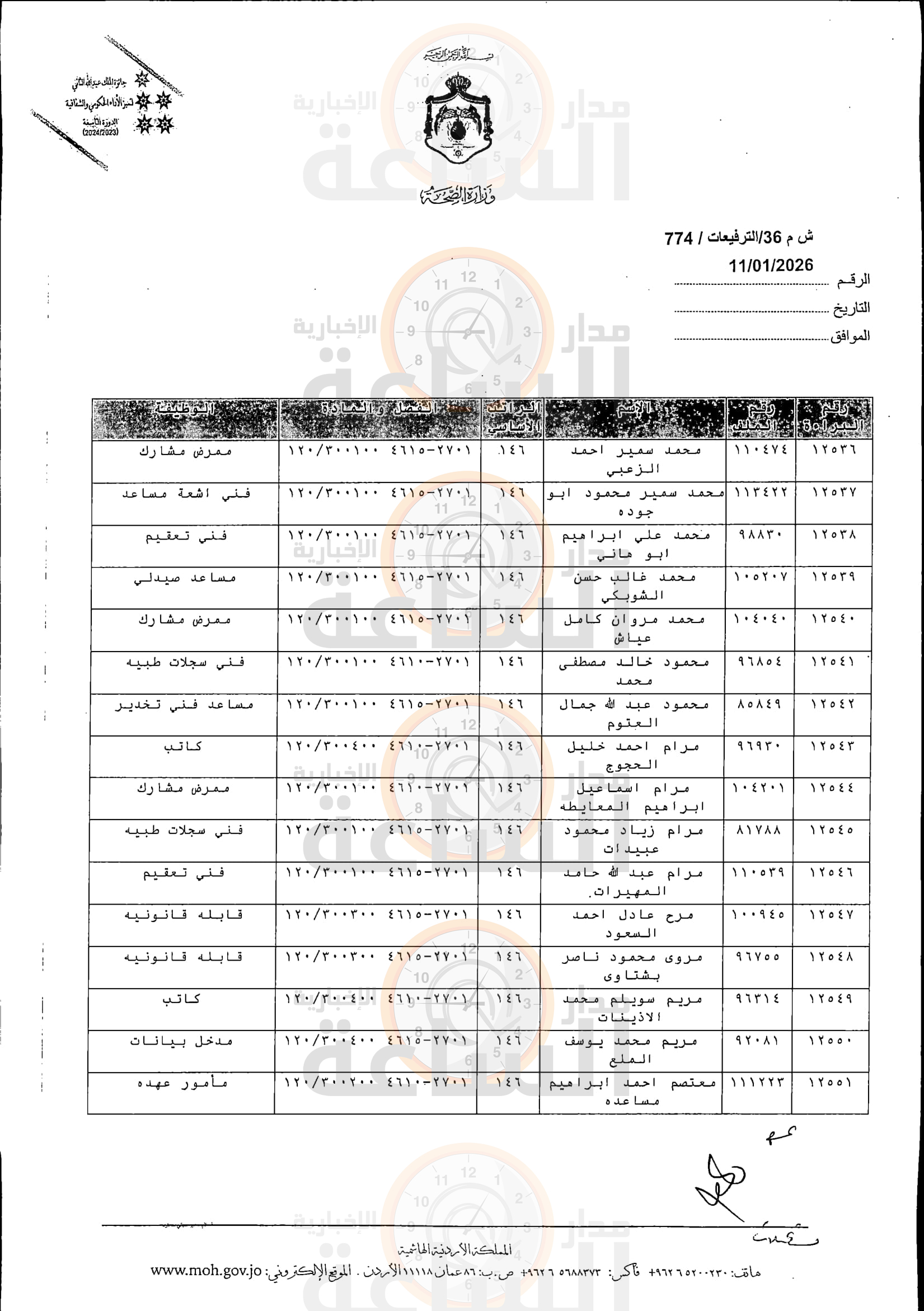 Madar Al-Saa Images 0.40787466293605423