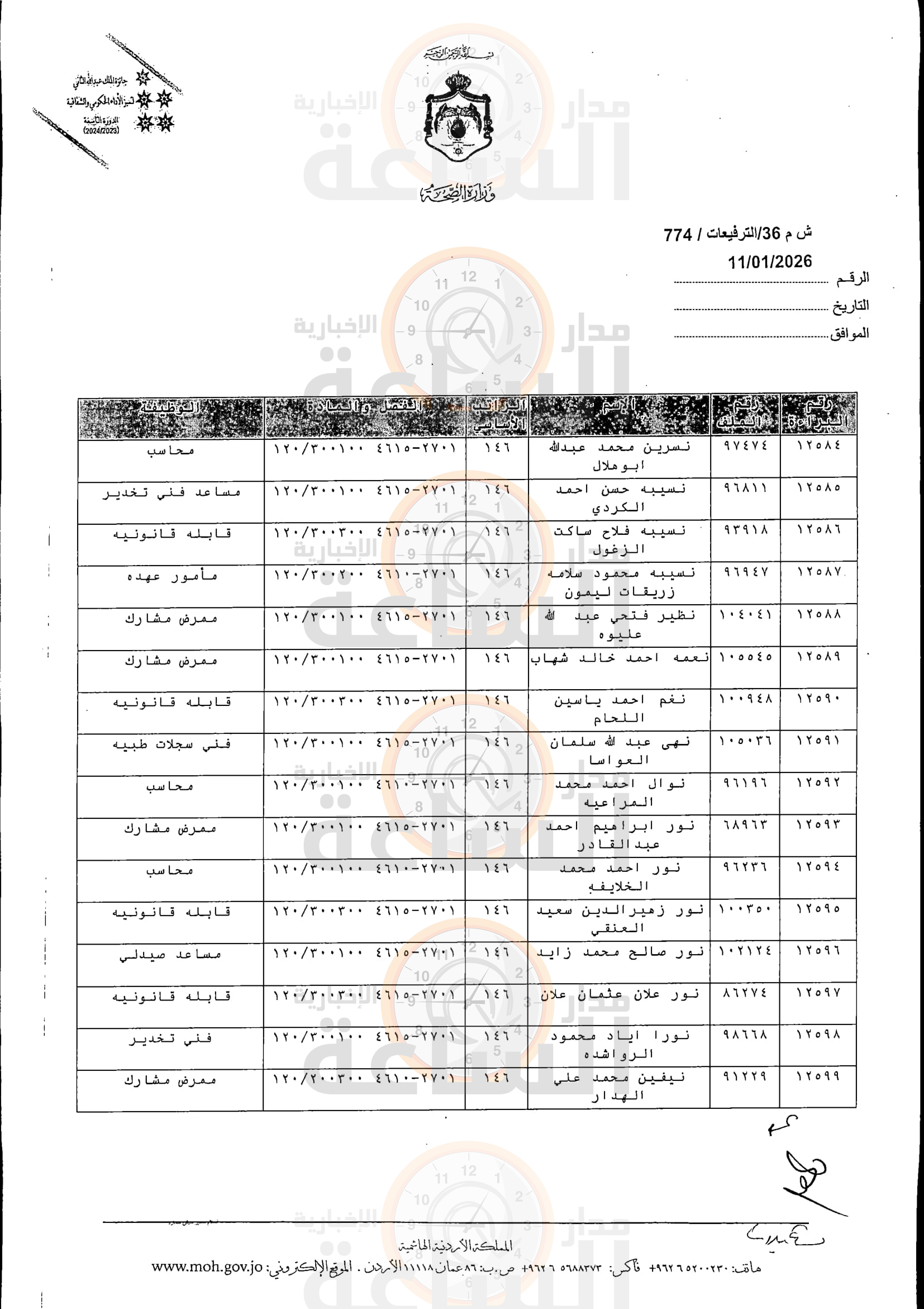 Madar Al-Saa Images 0.8826784363298235