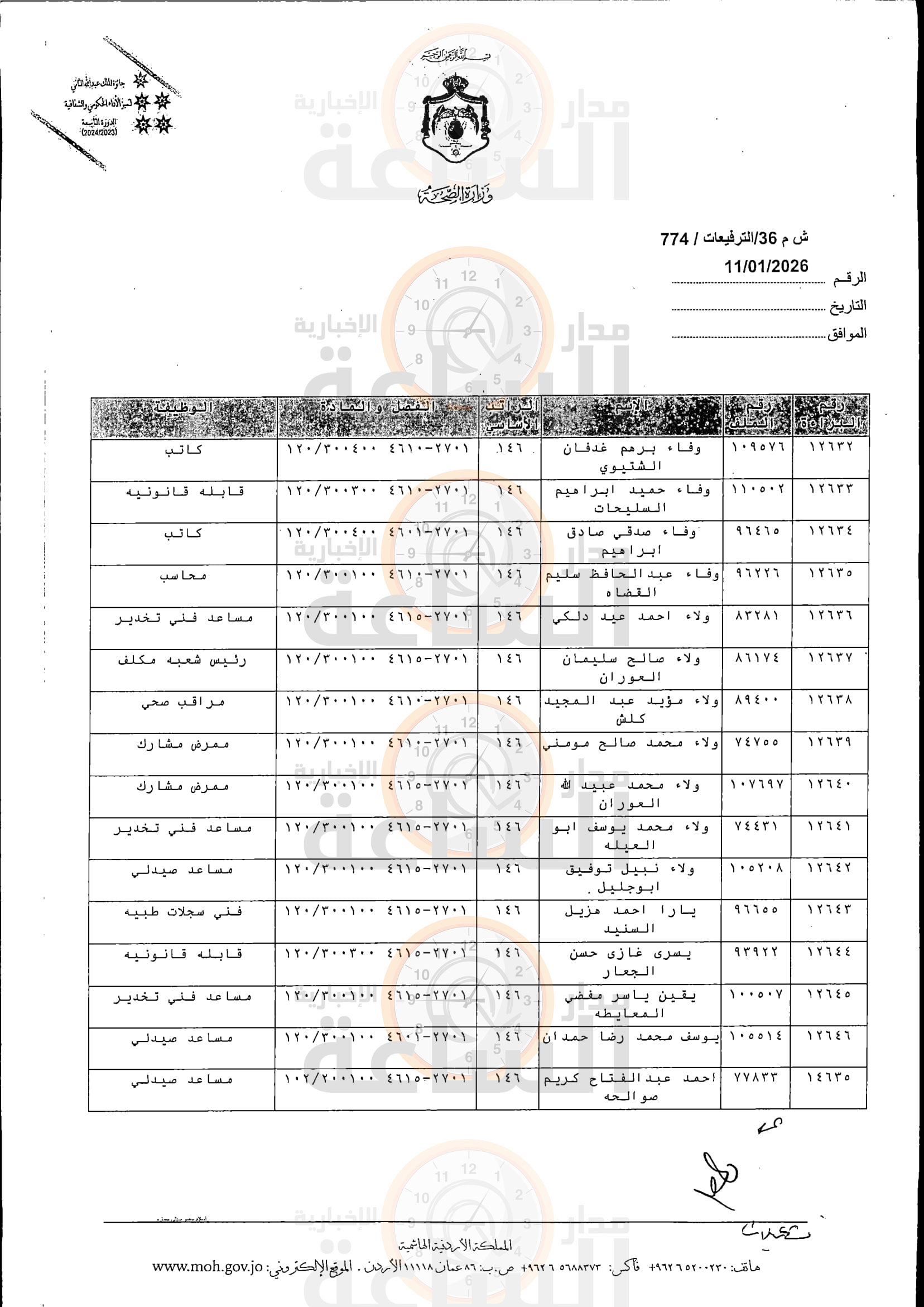 Madar Al-Saa Images 0.5227363712193549