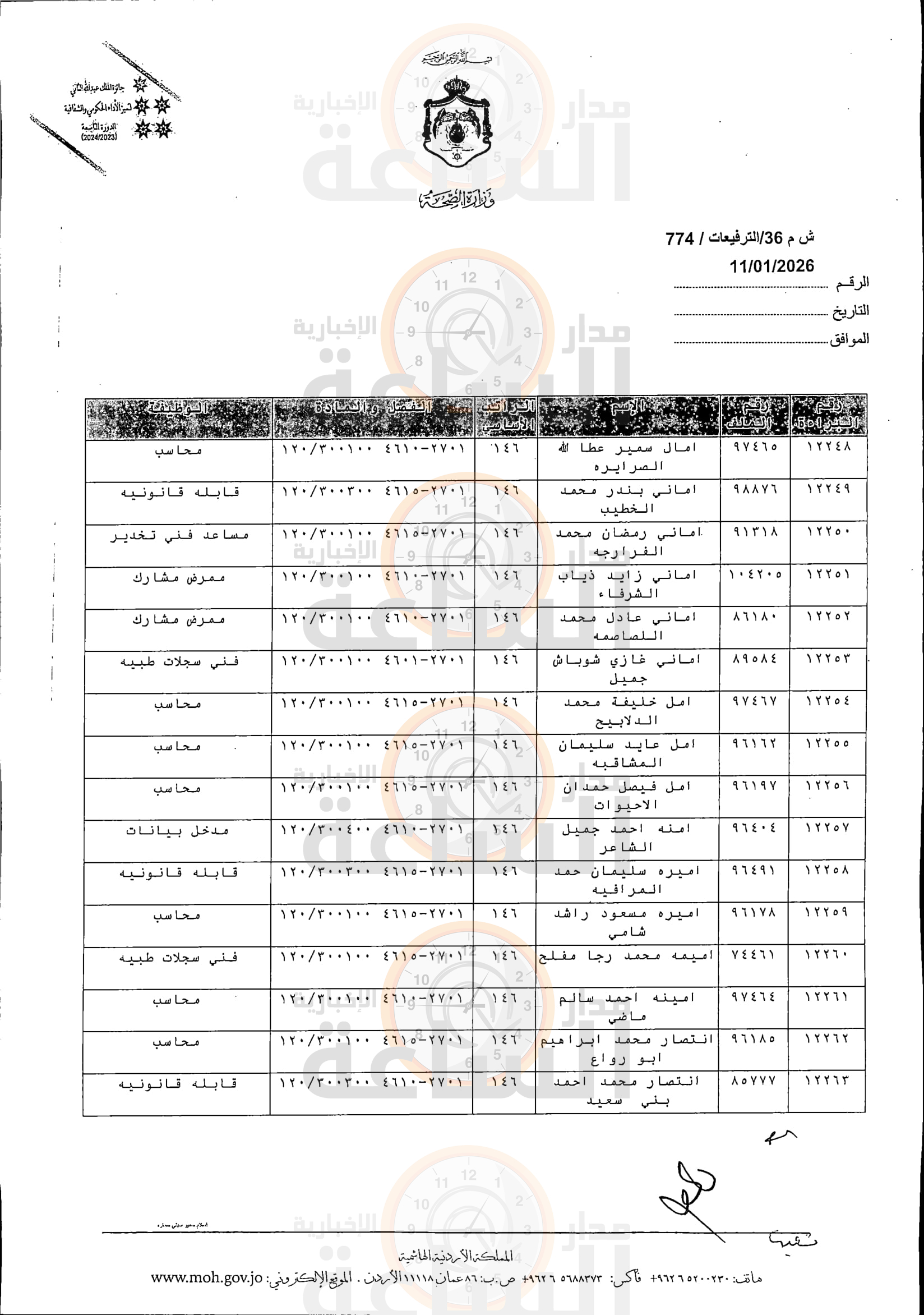 Madar Al-Saa Images 0.5110245573413285