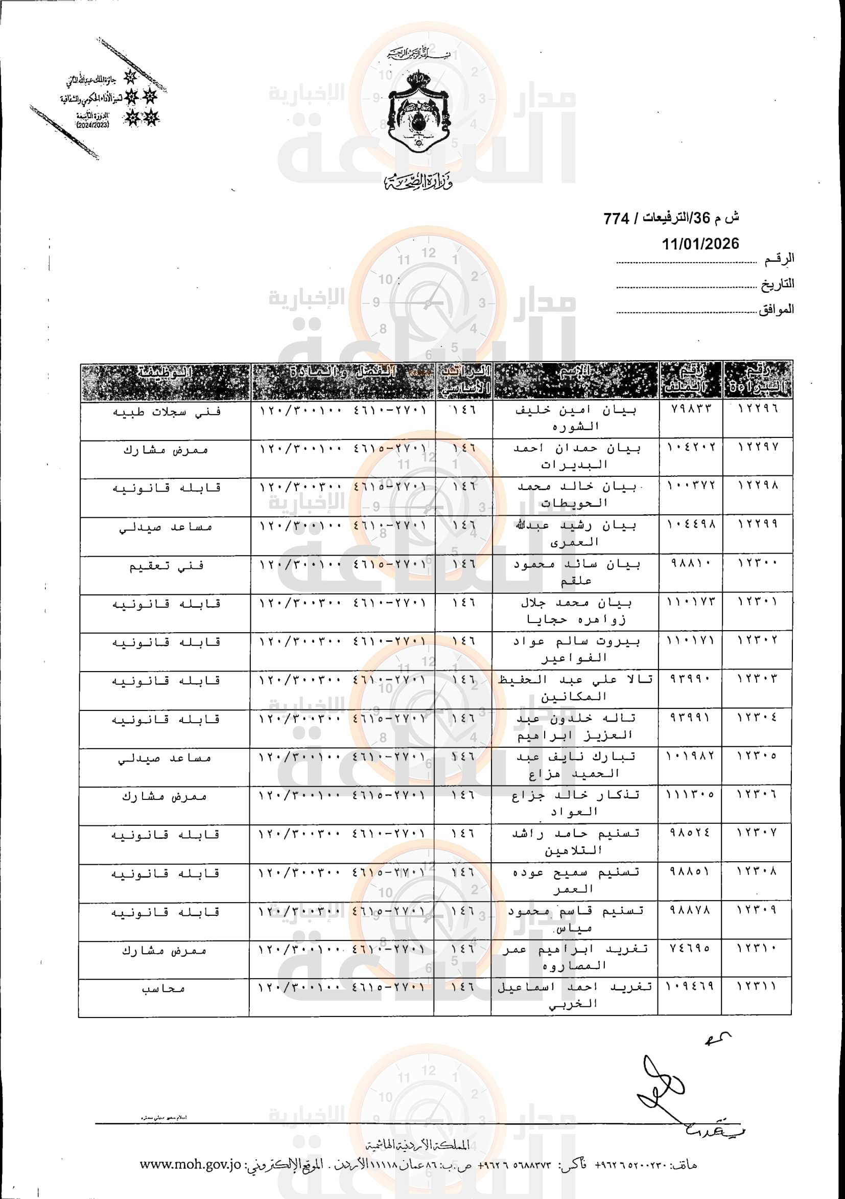 Madar Al-Saa Images 0.370922322830619