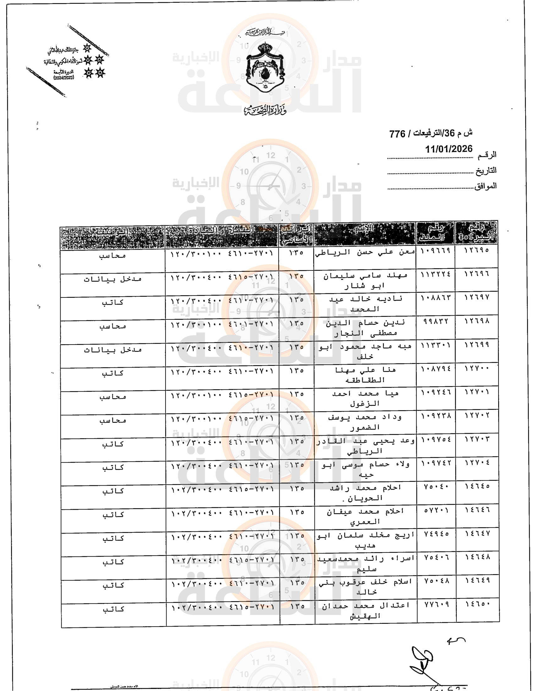 Madar Al-Saa Images 0.5251882156958562