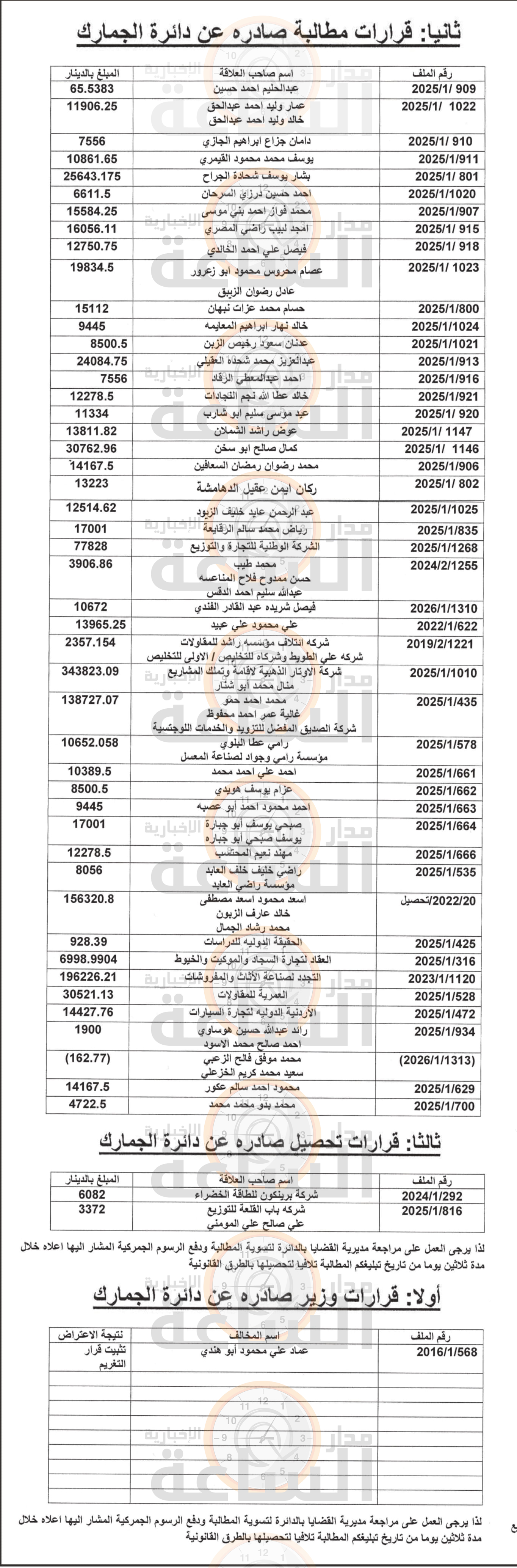 Madar Al-Saa Images 0.7763600126995197