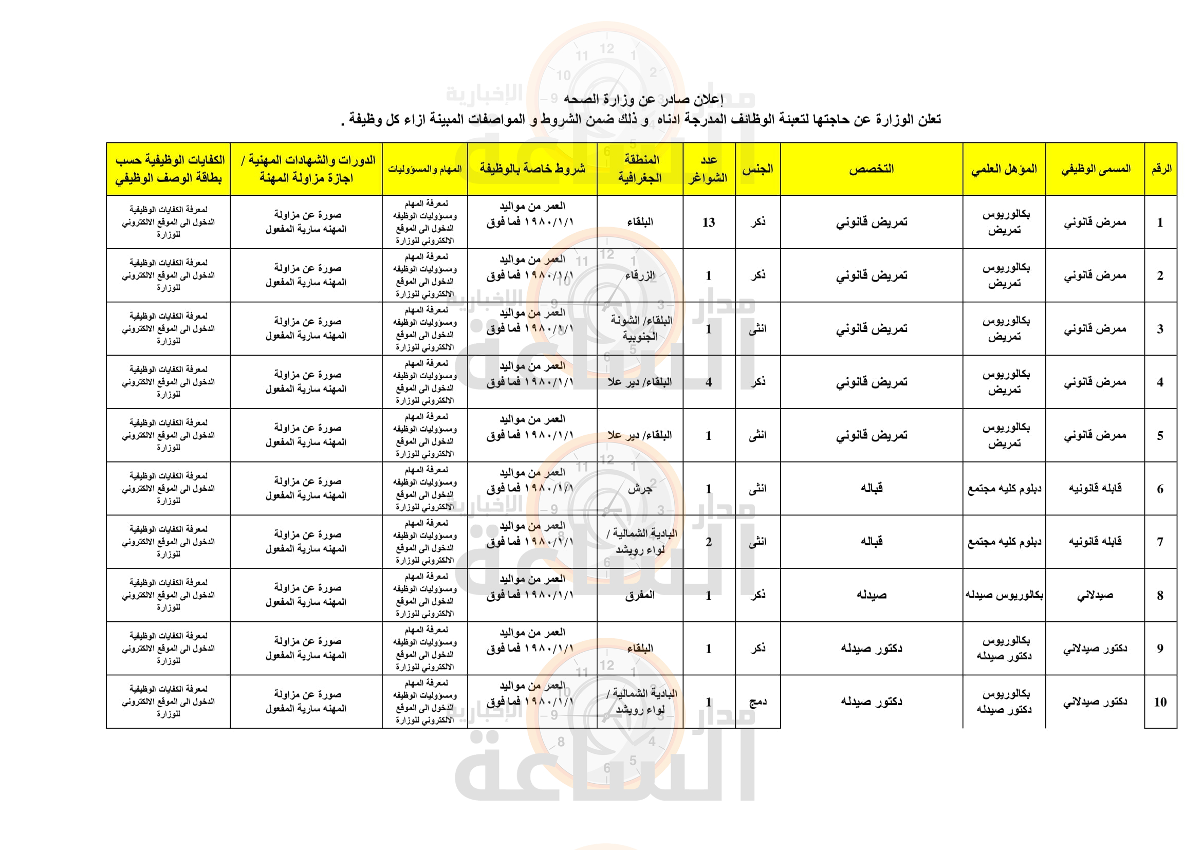 Madar Al-Saa Images 0.26729258574343495