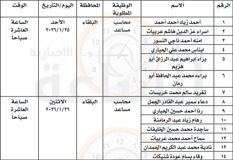 Madar Al-Saa Images 0.008219355822434715