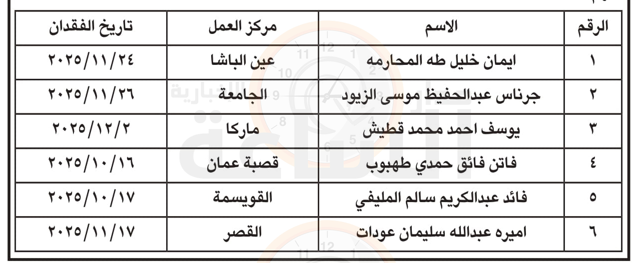 Madar Al-Saa Images 0.421285561921773