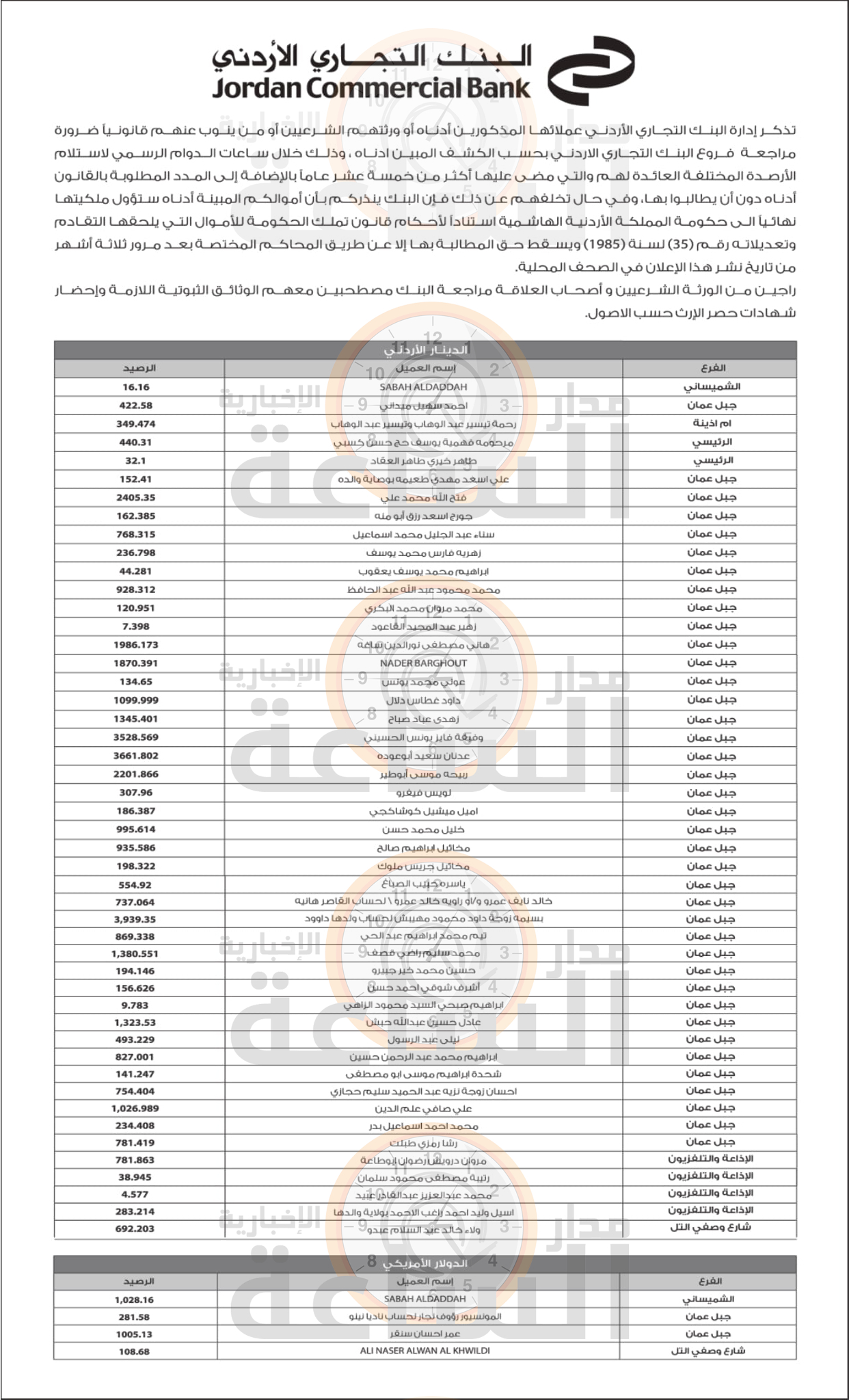 Madar Al-Saa Images 0.49786848013590757