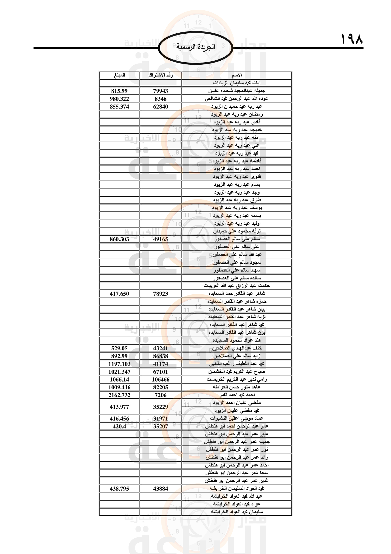 Madar Al-Saa Images 0.5581439362942673