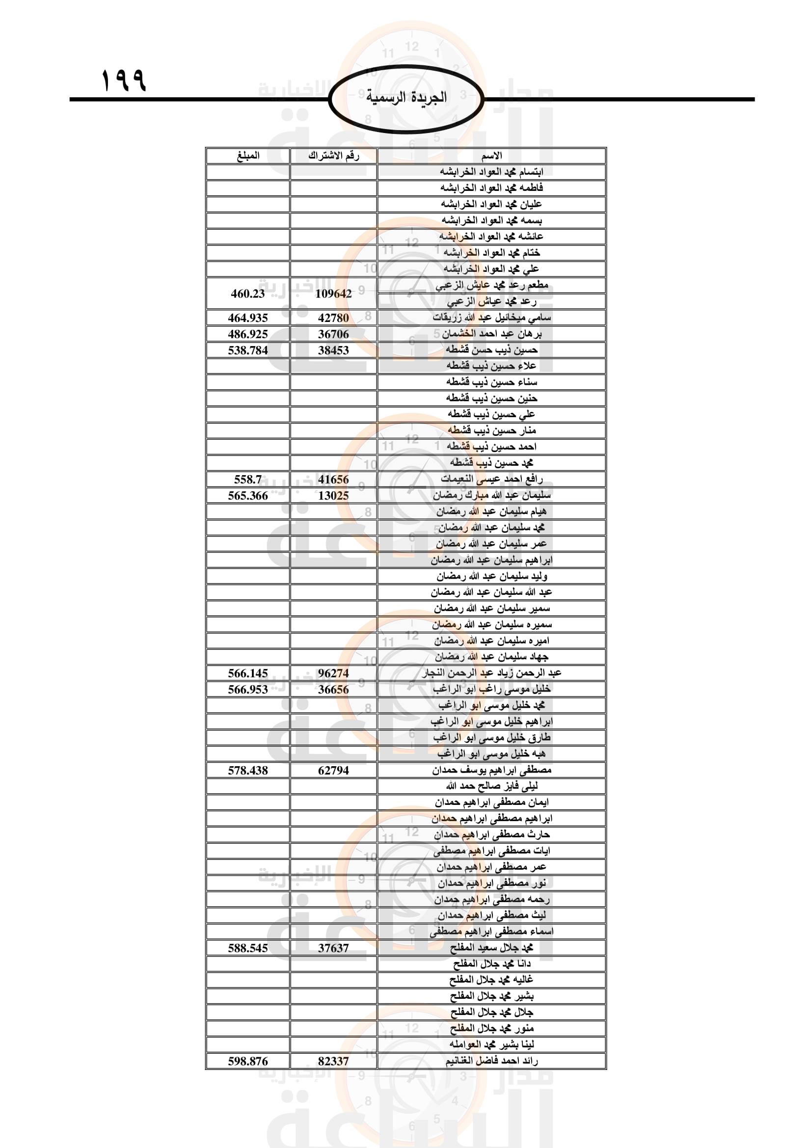 Madar Al-Saa Images 0.8427143141855875