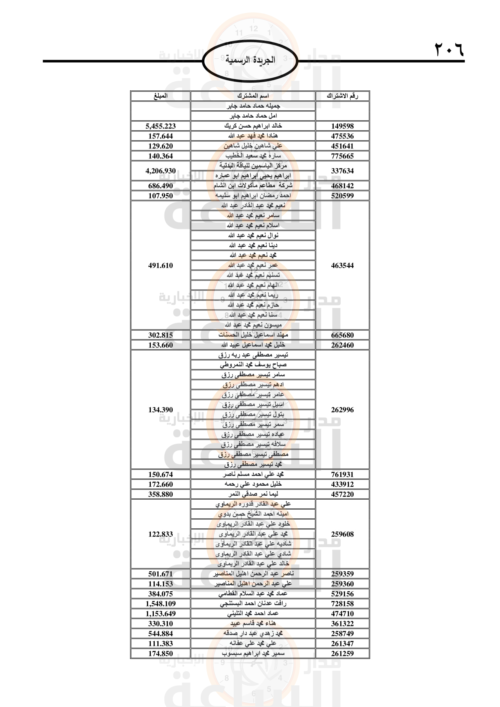 Madar Al-Saa Images 0.39069458002687685