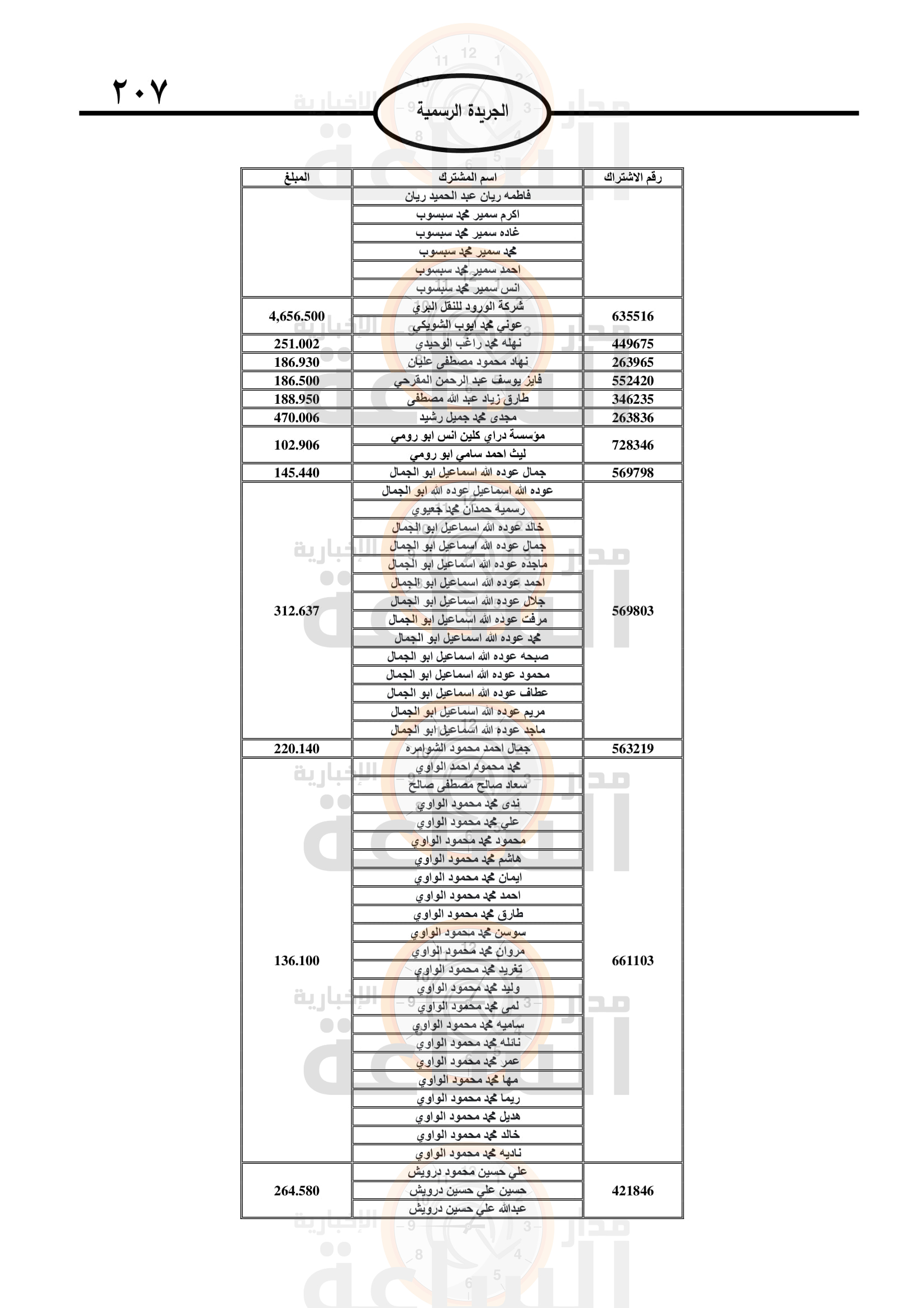 Madar Al-Saa Images 0.7857980085095867