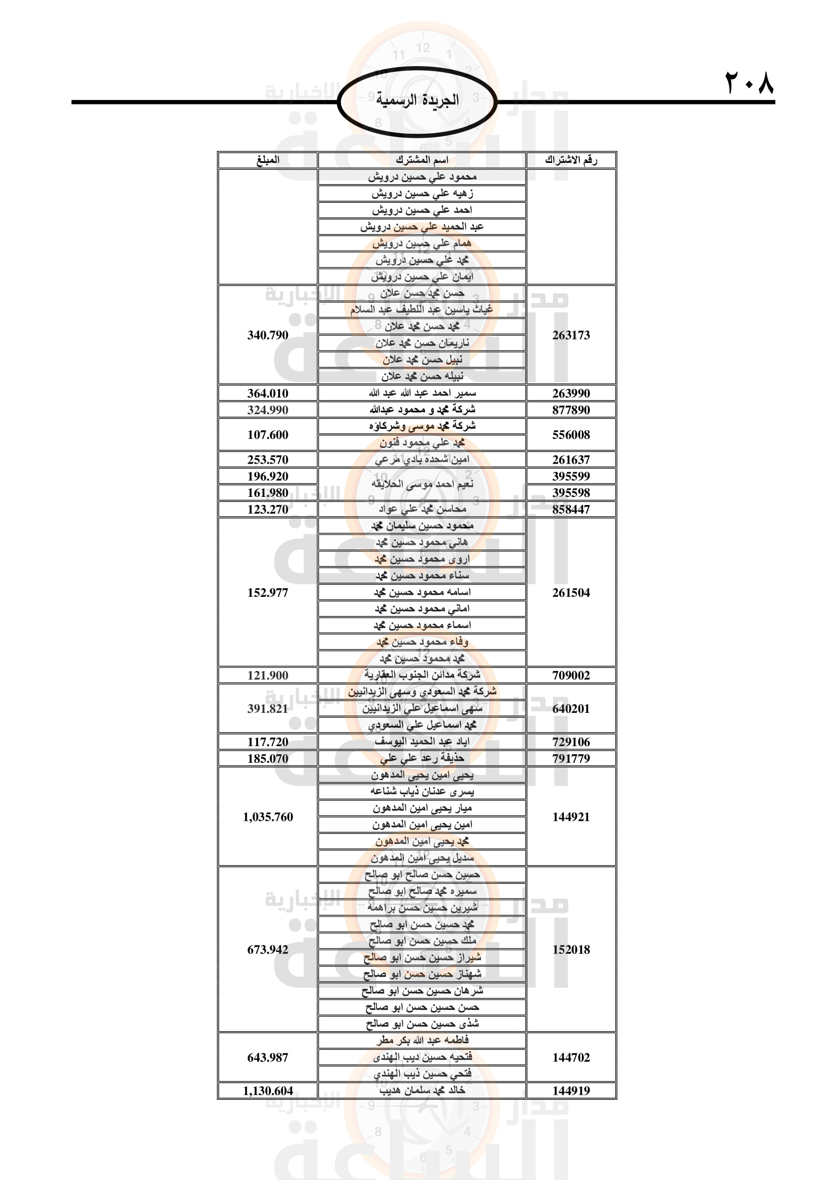 Madar Al-Saa Images 0.7086160296040244