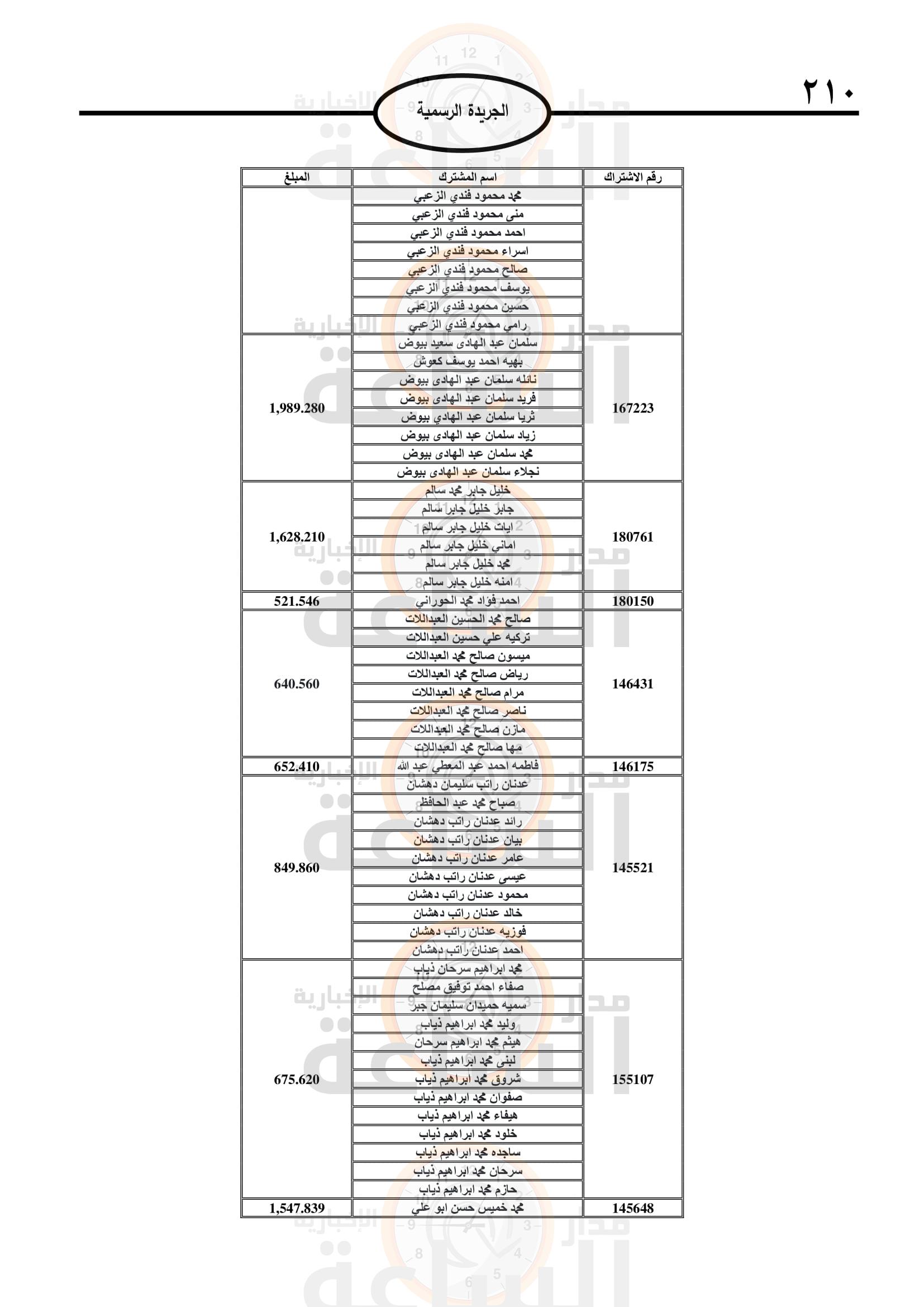 Madar Al-Saa Images 0.9948601592156823