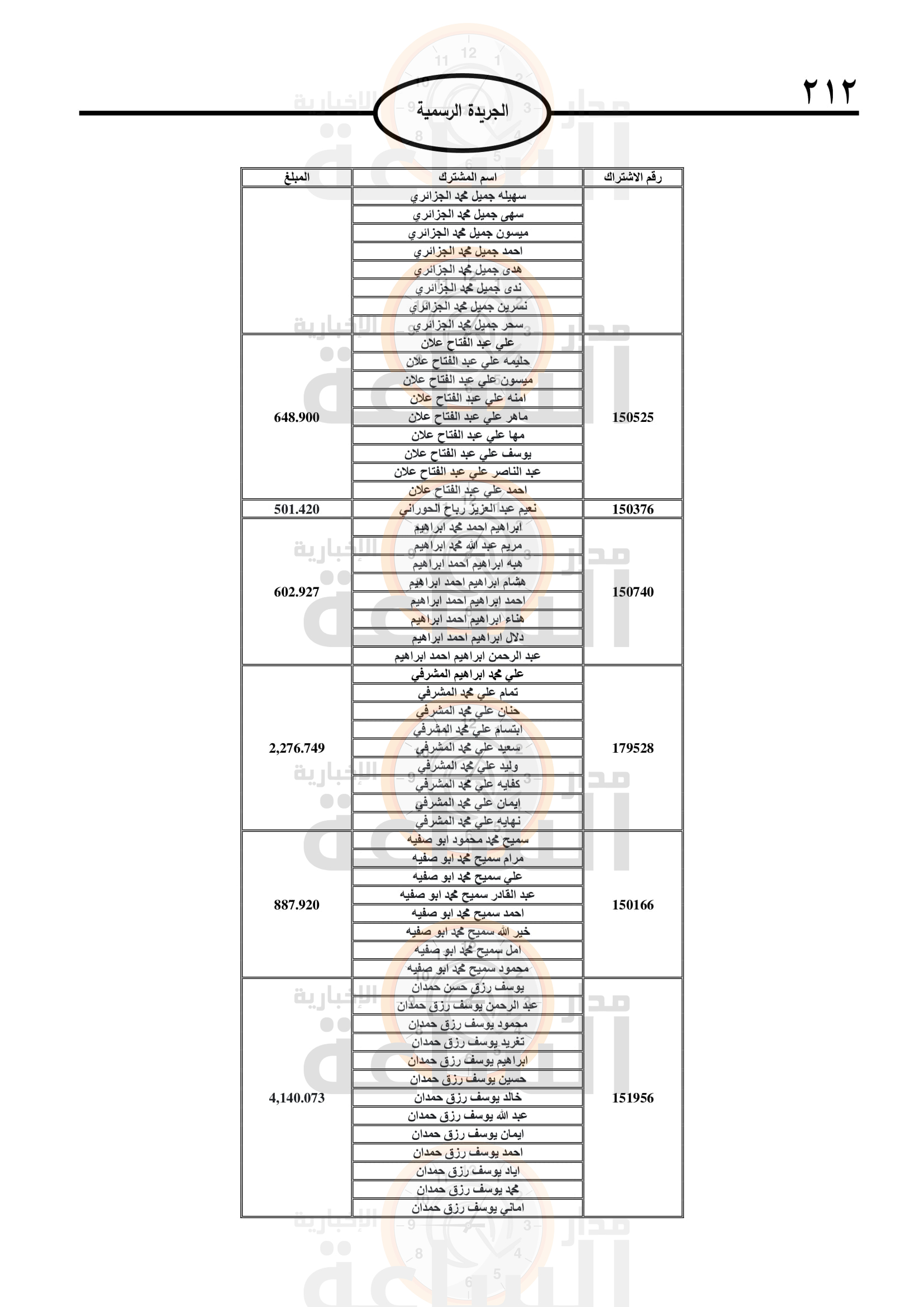 Madar Al-Saa Images 0.8737987695376179
