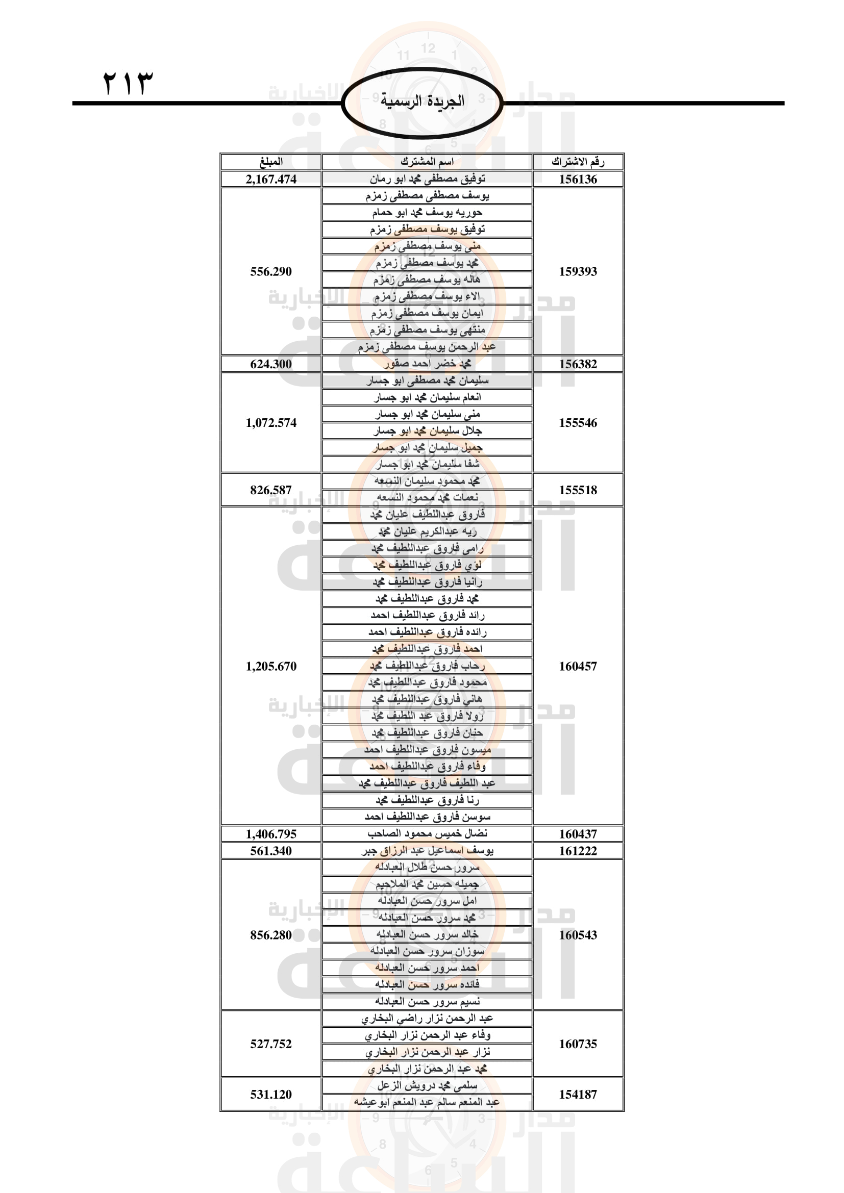 Madar Al-Saa Images 0.642518999015771
