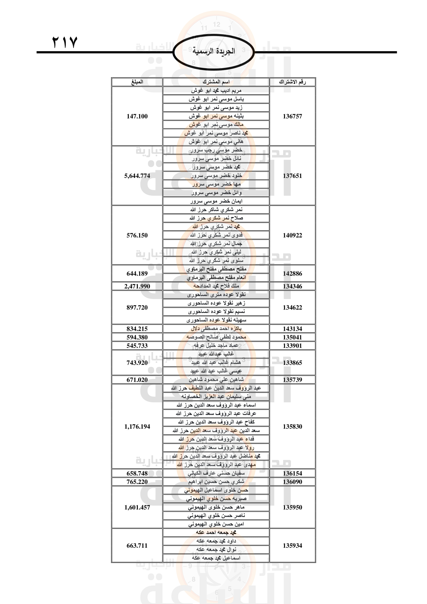 Madar Al-Saa Images 0.0698529088502956