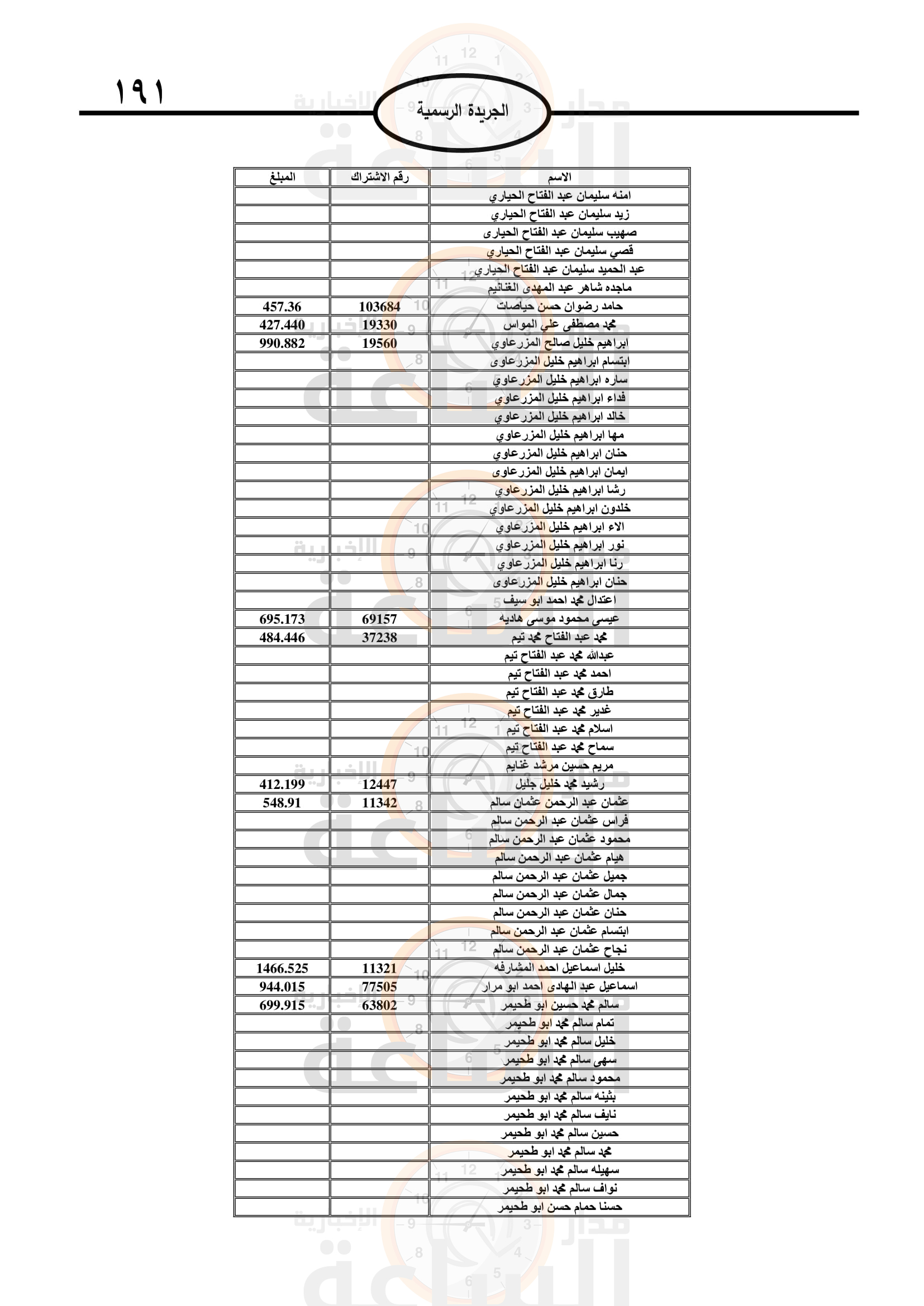 Madar Al-Saa Images 0.29846553566137635