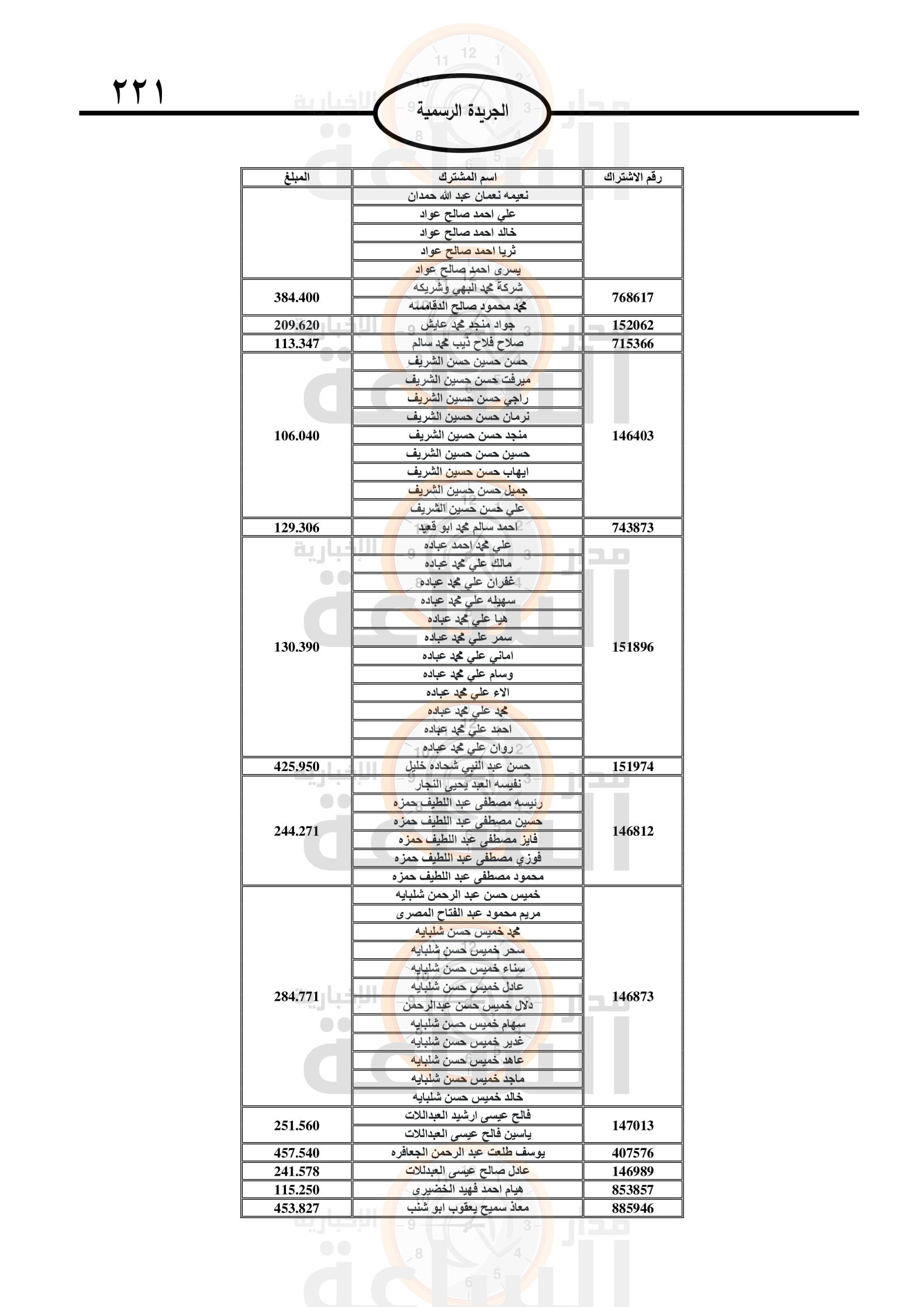 Madar Al-Saa Images 0.7461396302072947