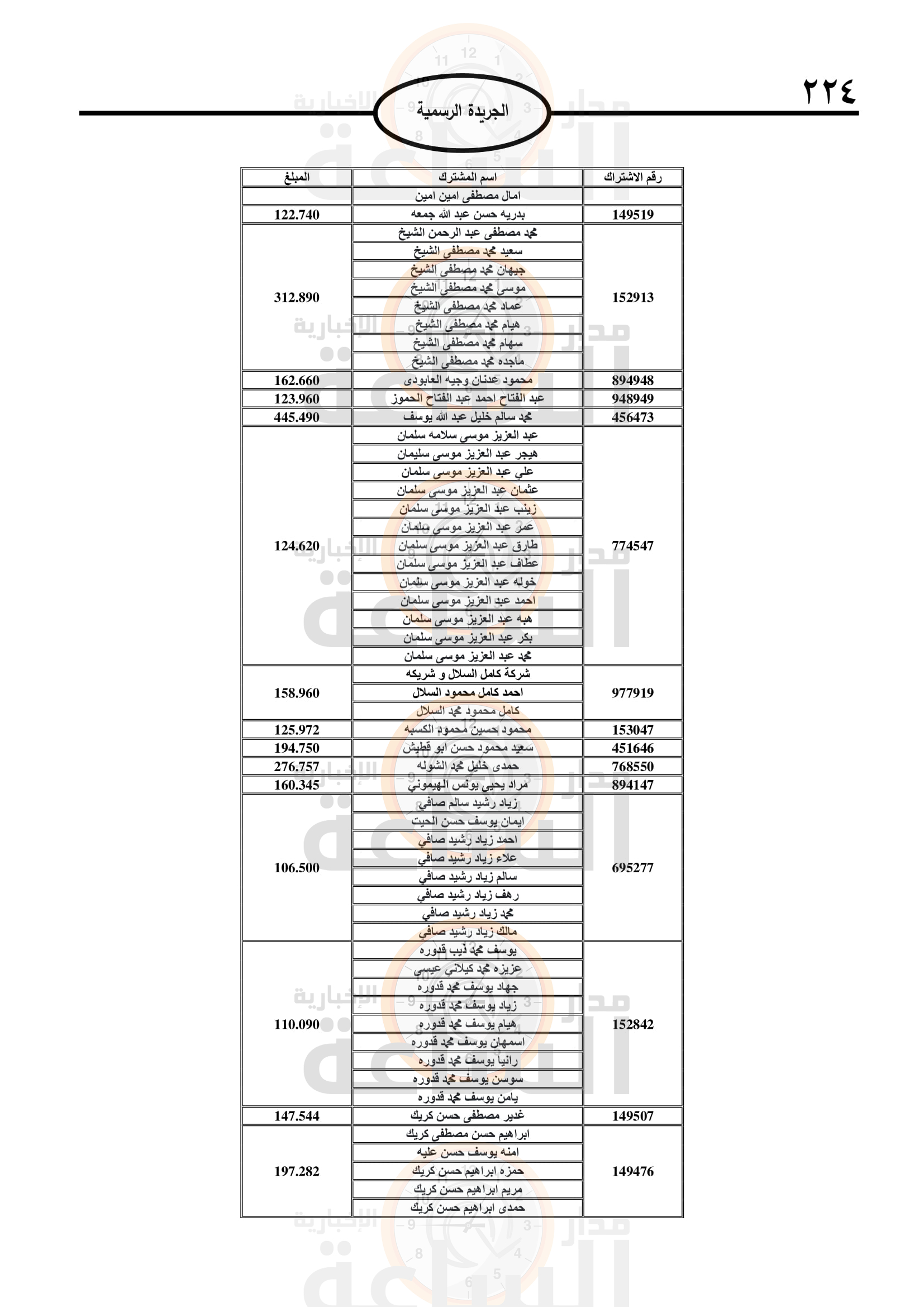 Madar Al-Saa Images 0.34816183705772585