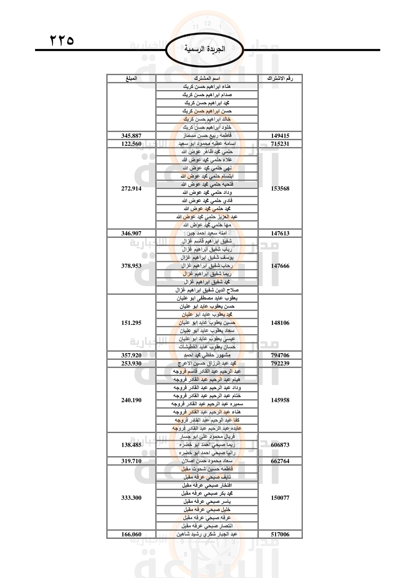 Madar Al-Saa Images 0.8298944176702873