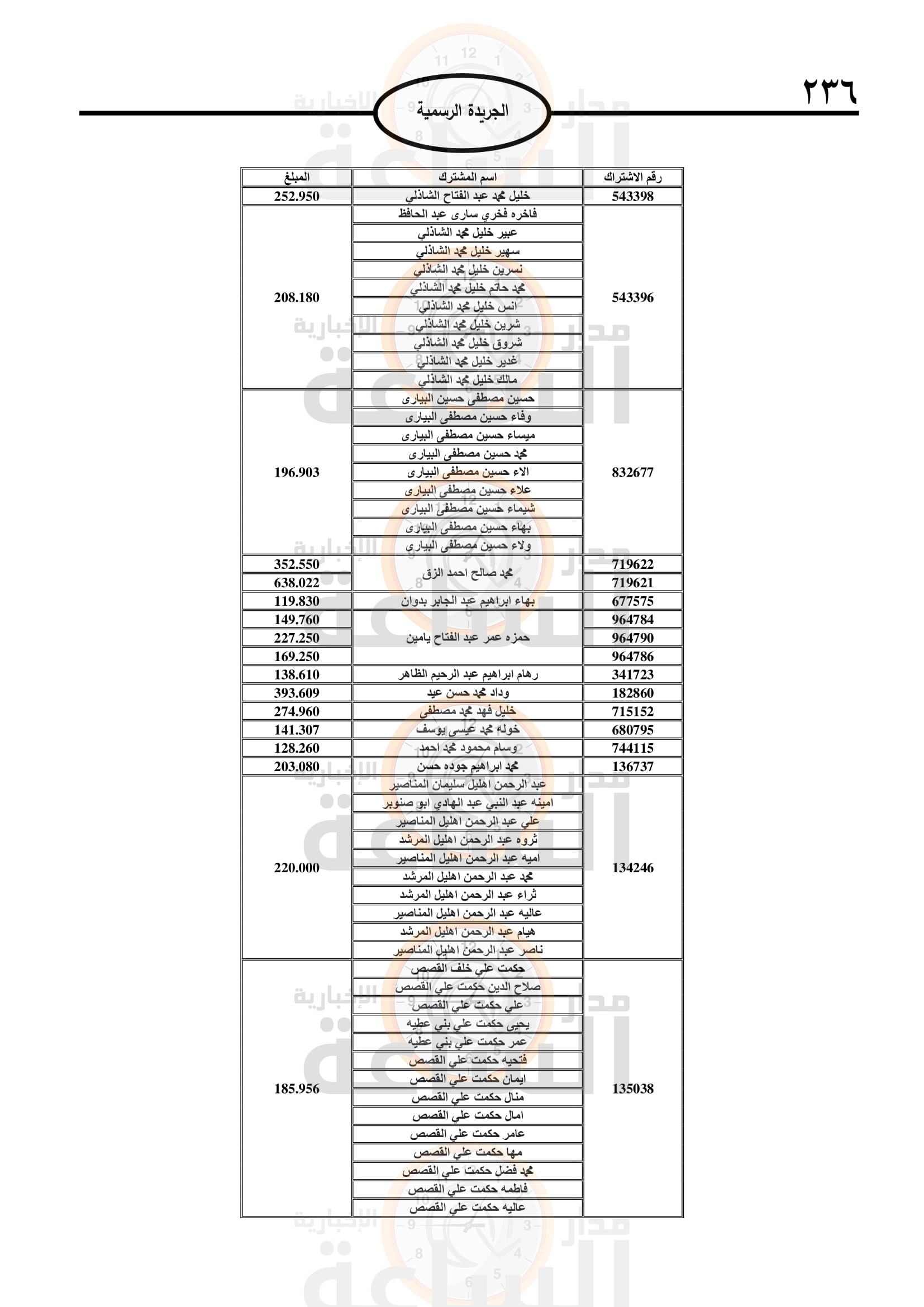 Madar Al-Saa Images 0.8550917761191886