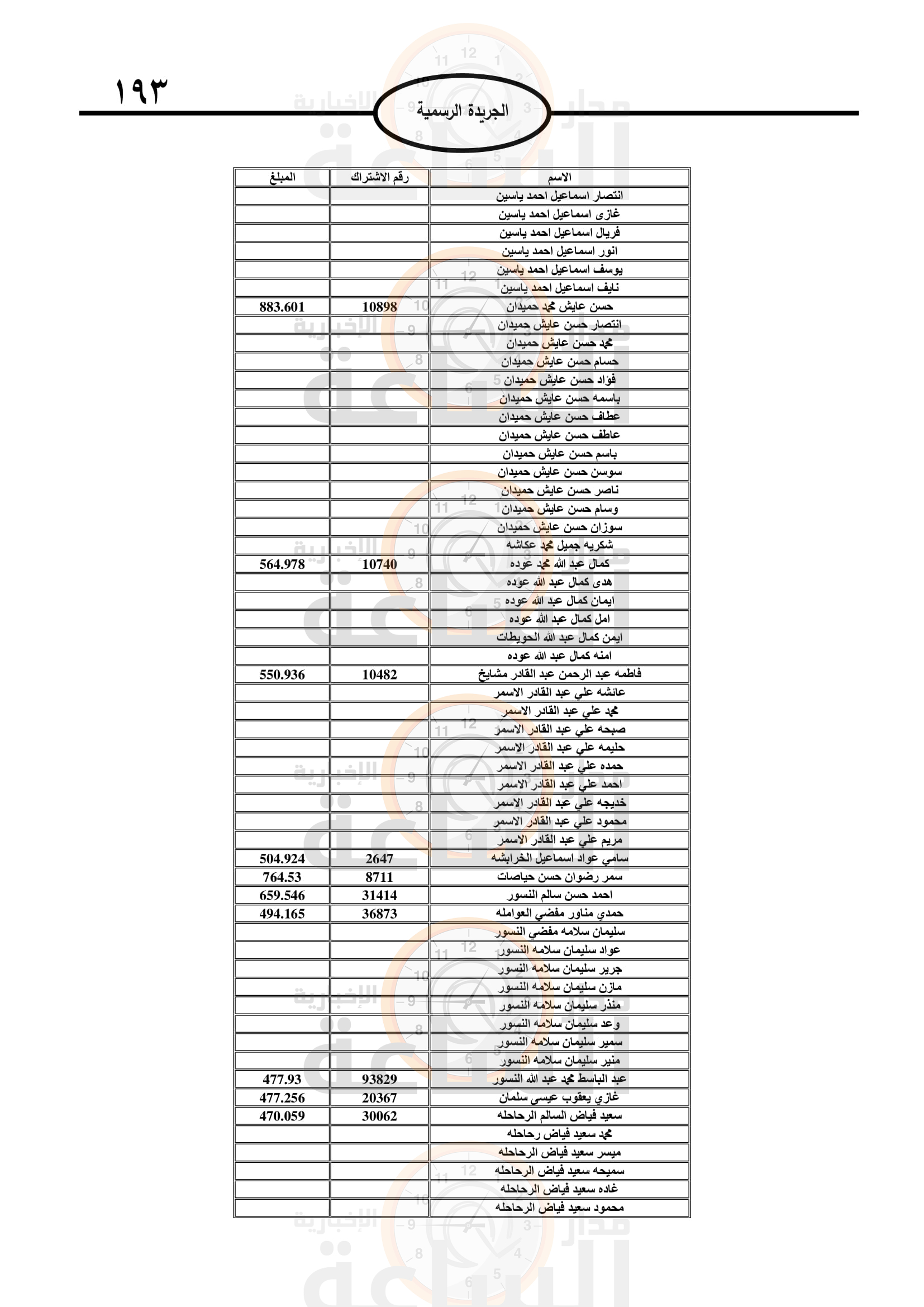 Madar Al-Saa Images 0.34575495148296487