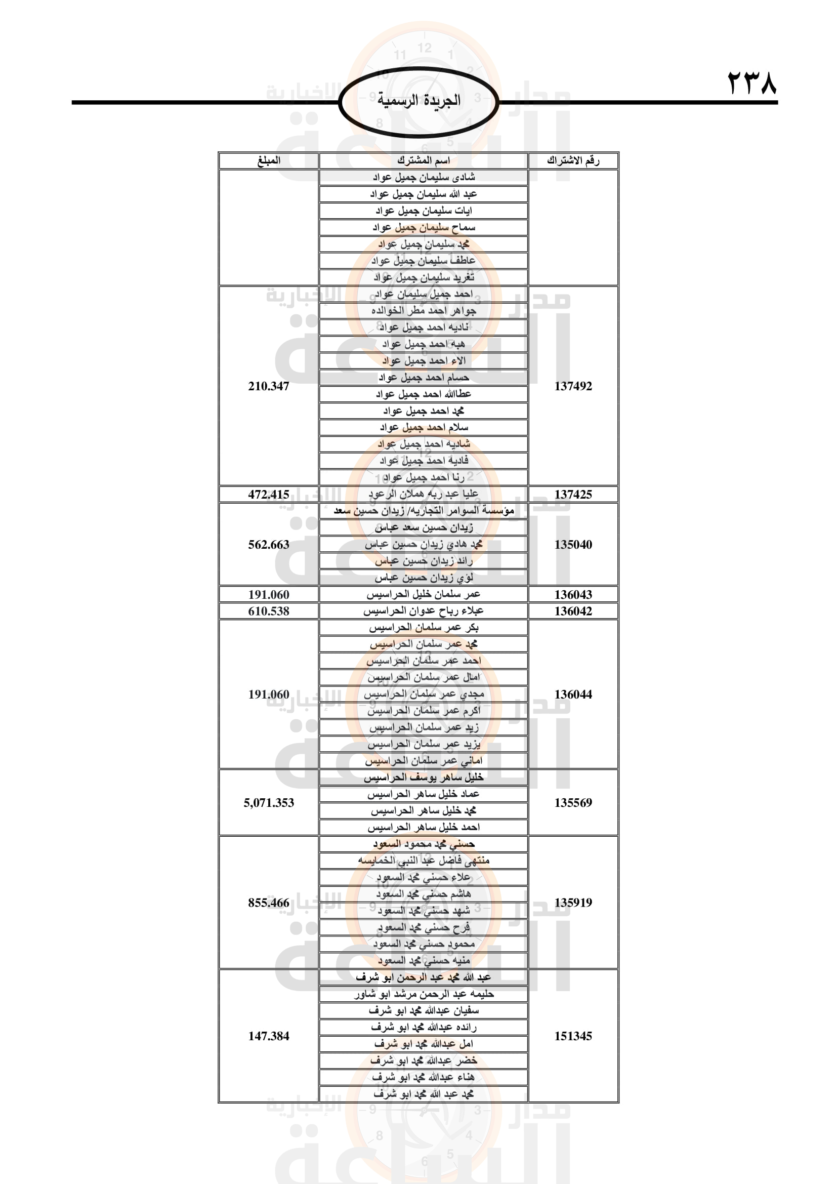 Madar Al-Saa Images 0.5023880988101901
